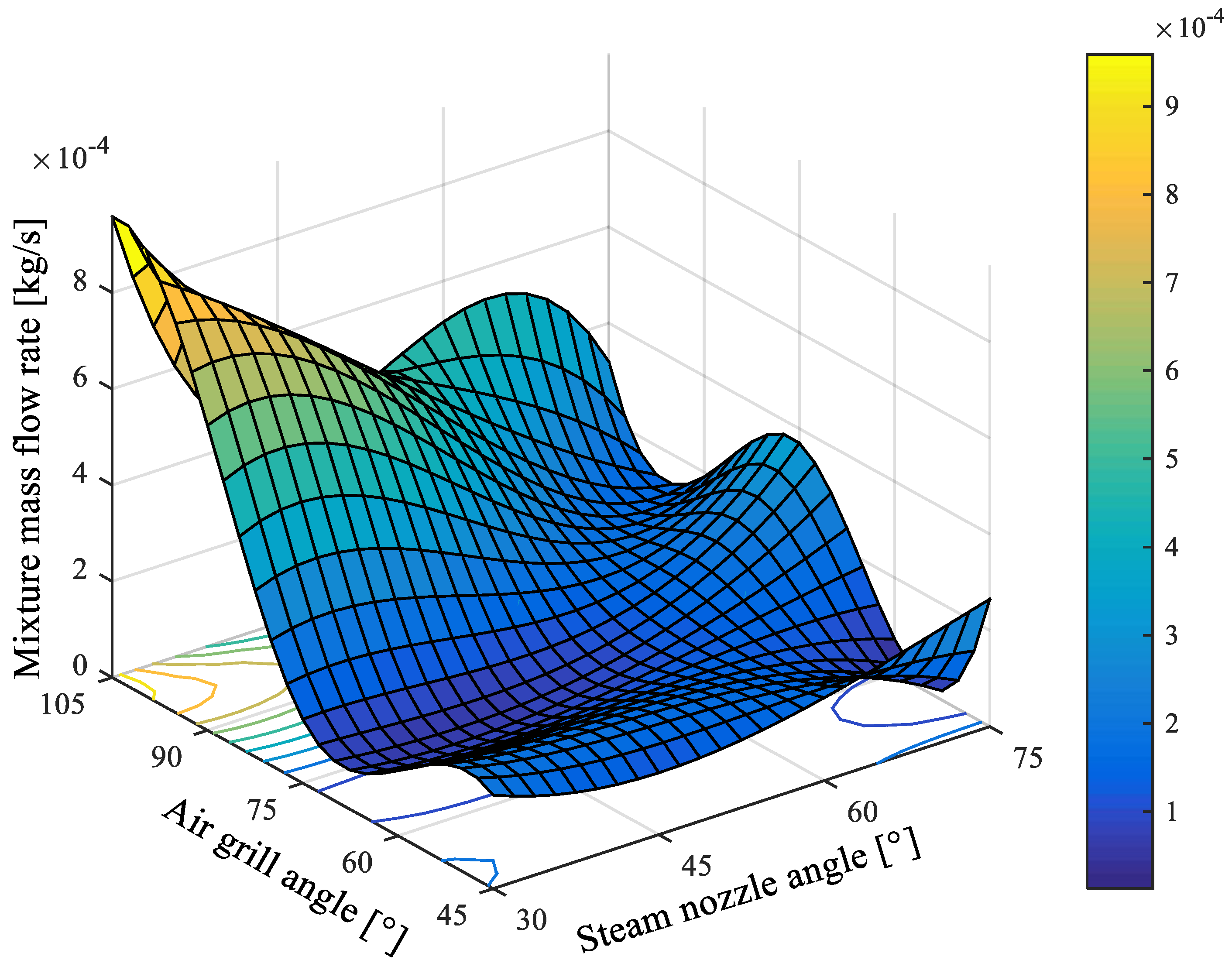 Energies 15 05696 g006