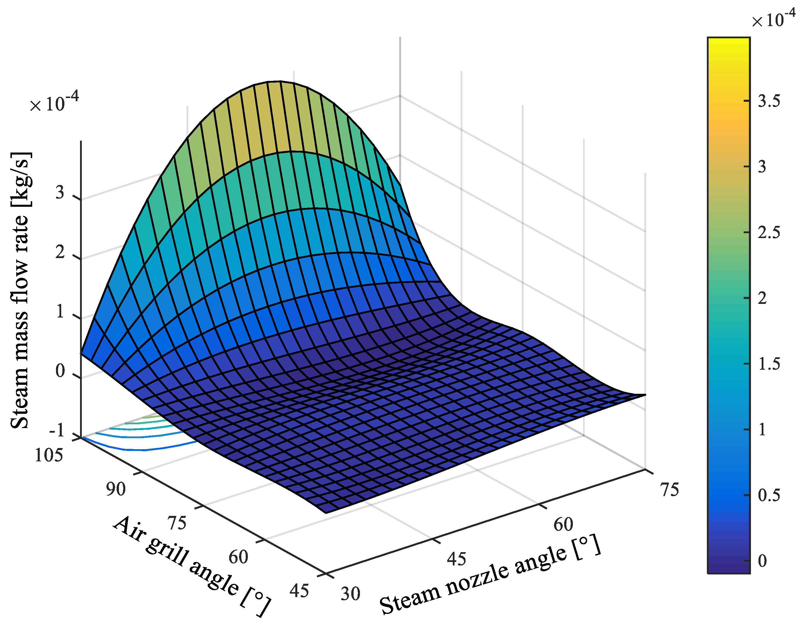 Energies 15 05696 g010