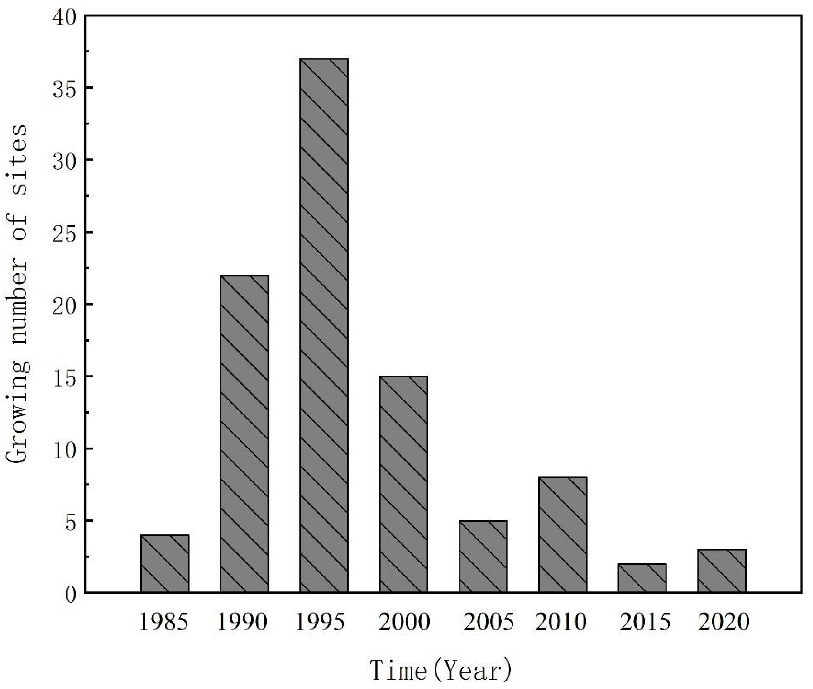 Energies 15 05698 g001