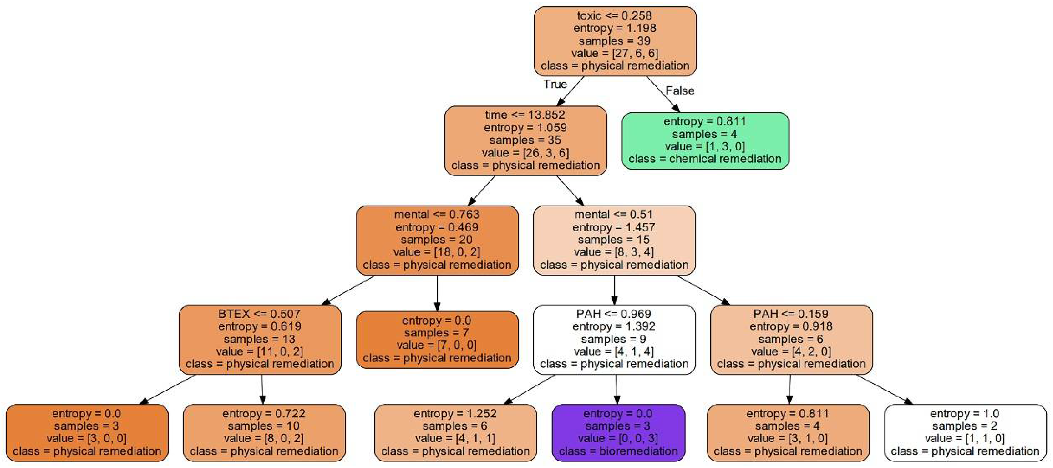 Energies 15 05698 g004