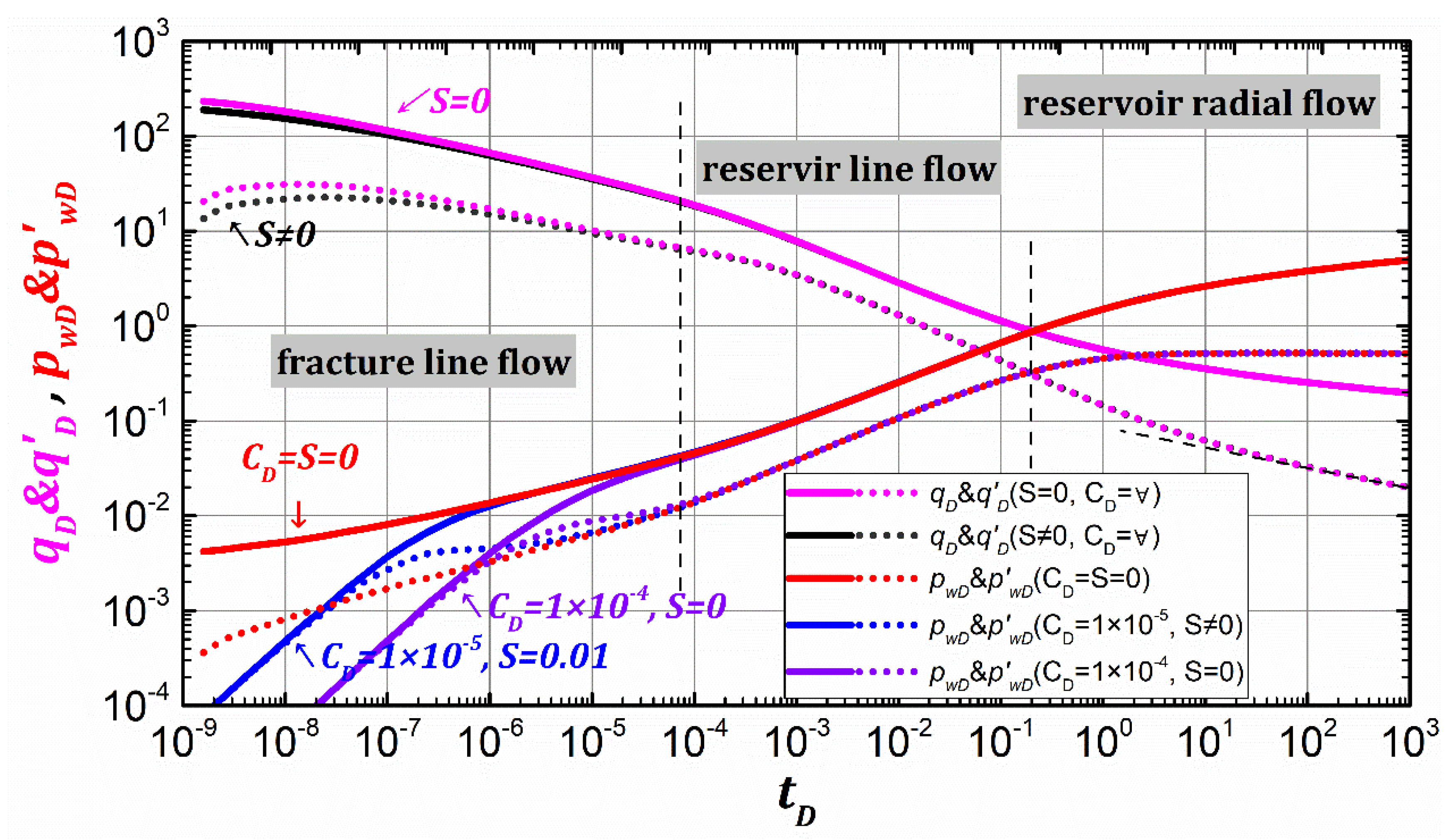 Energies 15 05705 g003