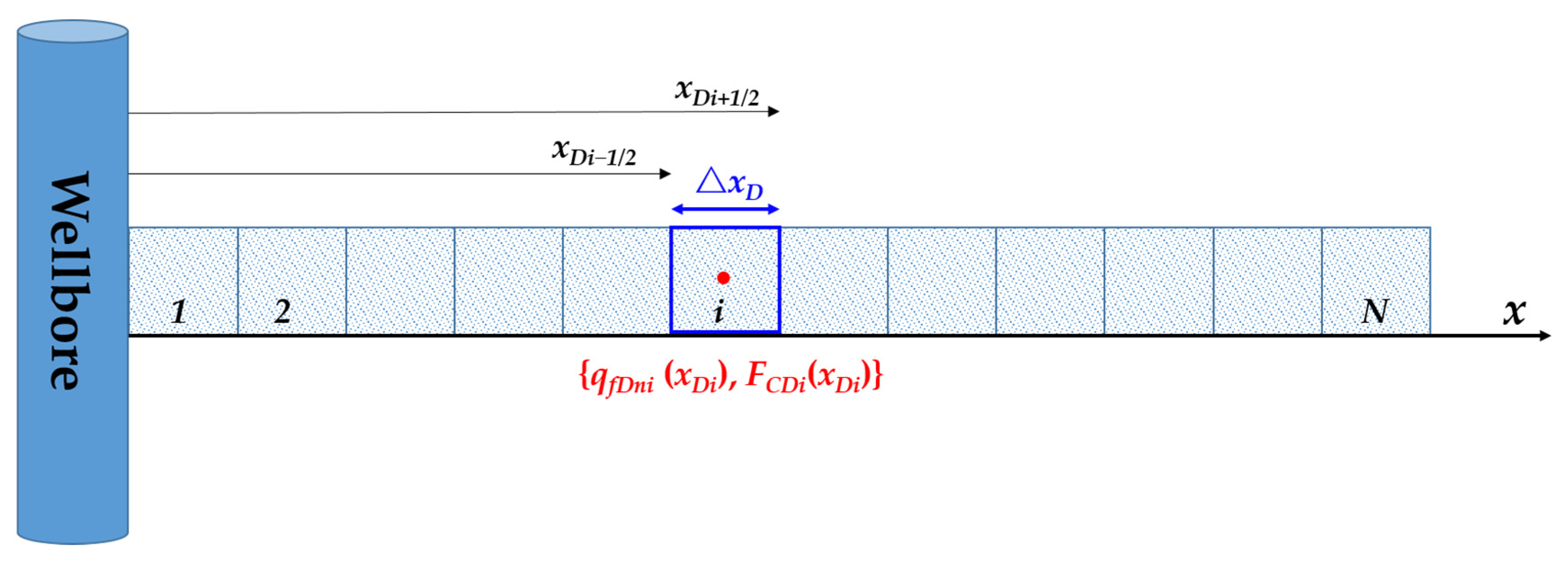 Energies 15 05705 g0a1