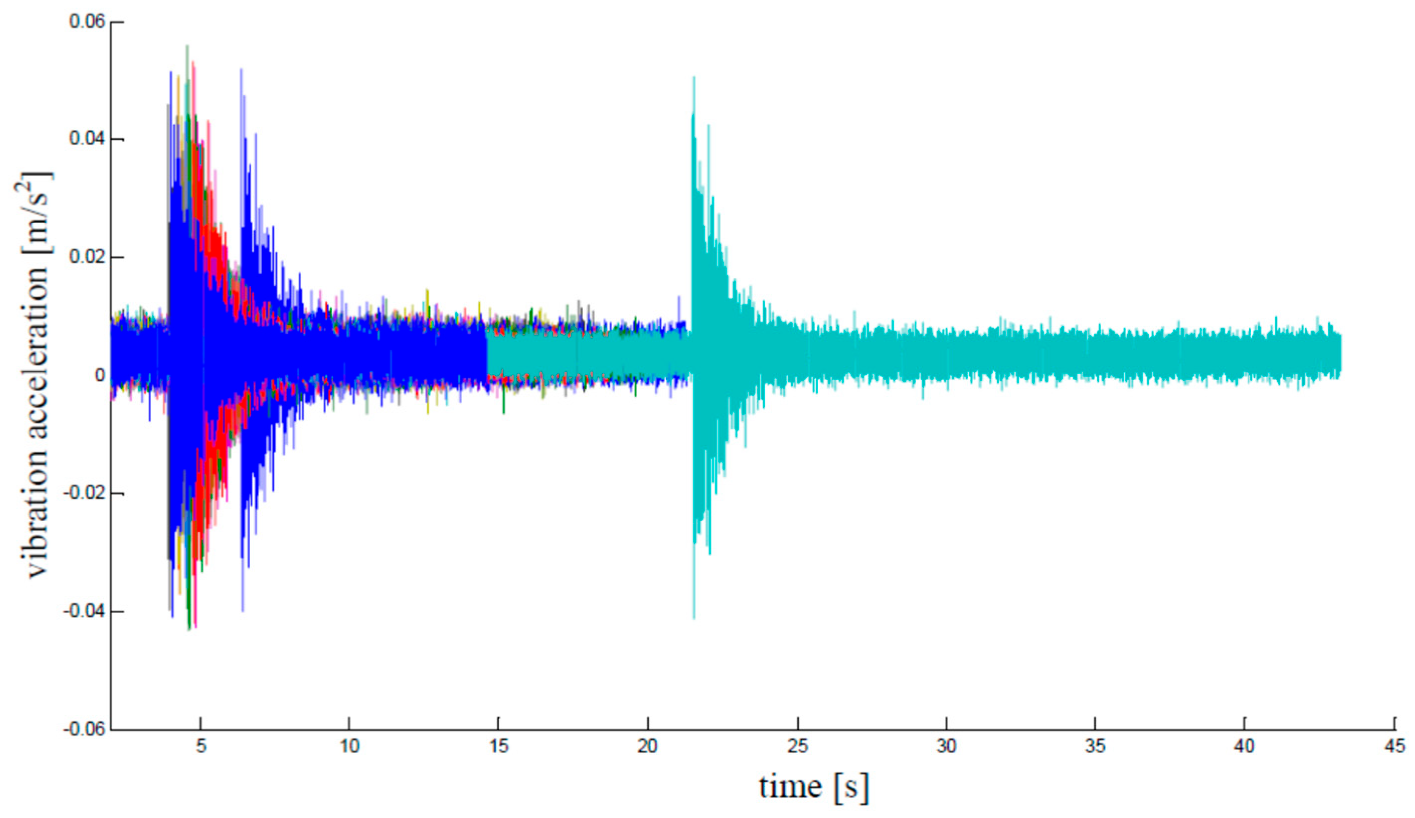 Energies 15 05707 g006 Energies 15 05707 g006