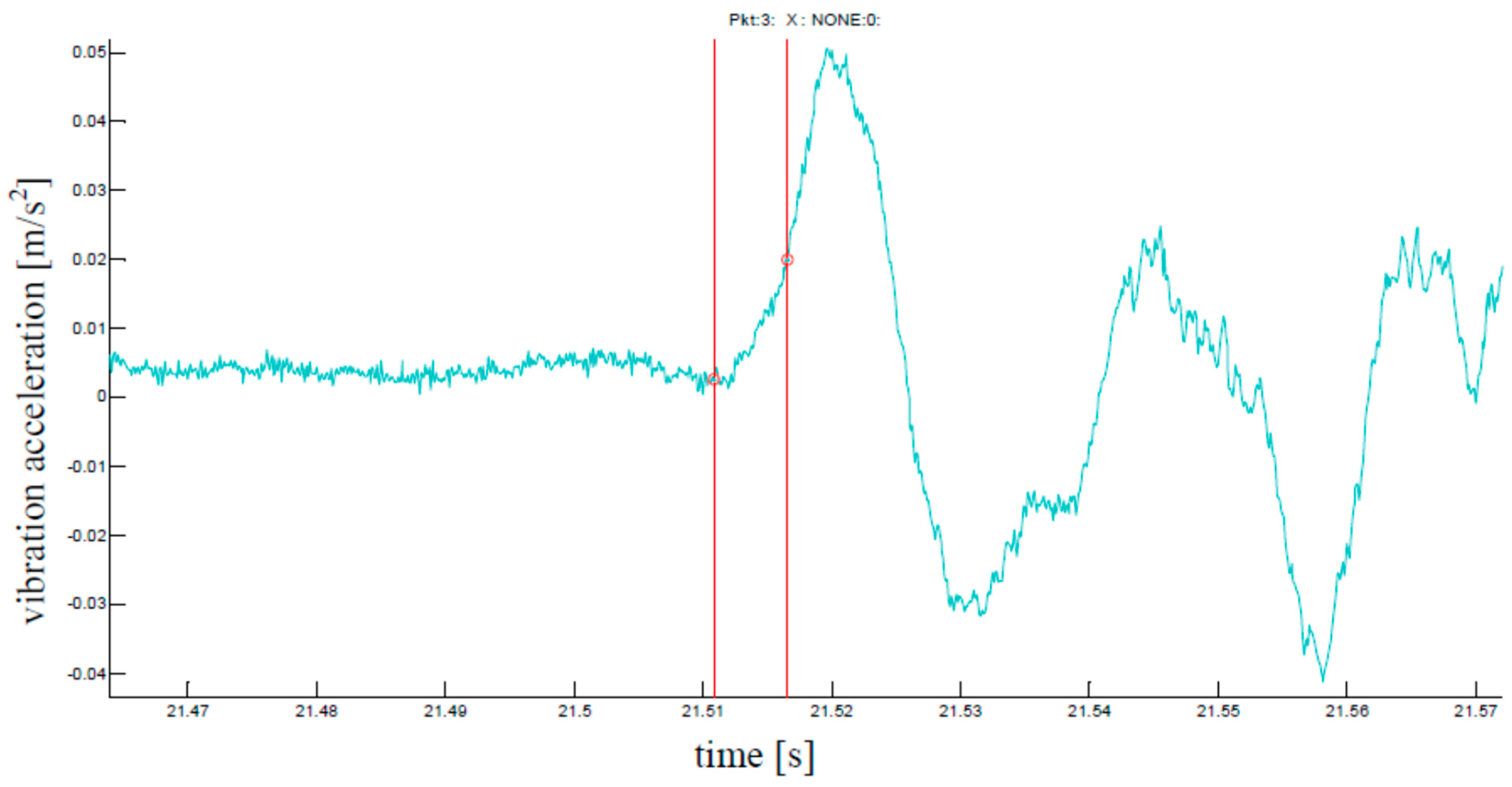 Energies 15 05707 g007 Energies 15 05707 g007