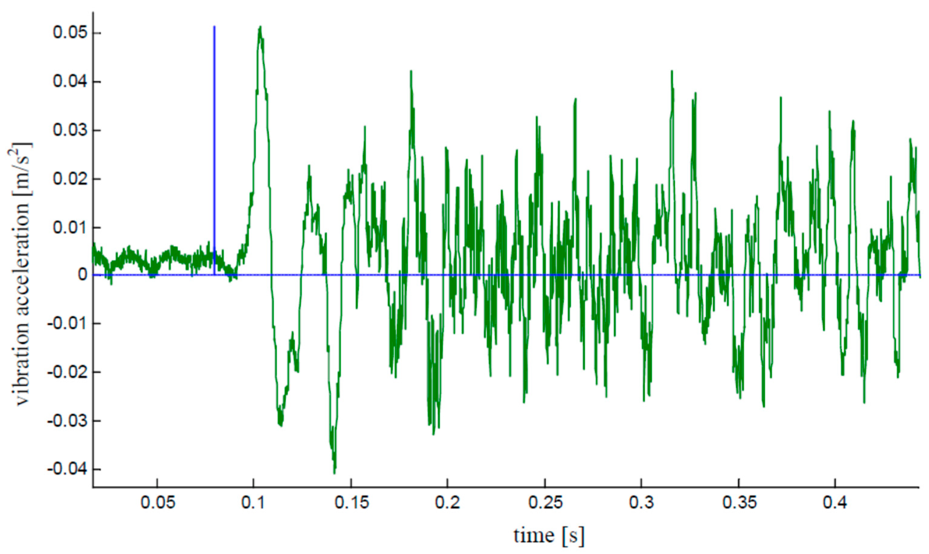 Energies 15 05707 g009 Energies 15 05707 g009