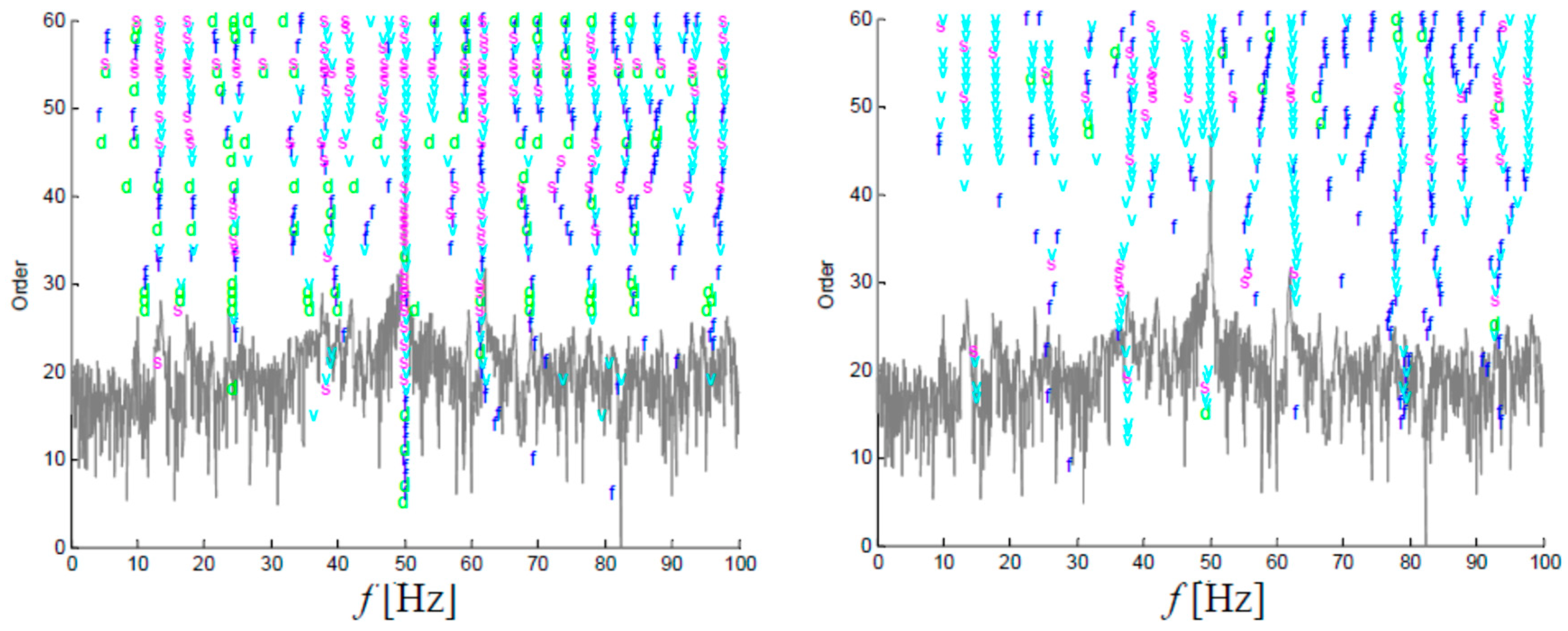 Energies 15 05707 g012 Energies 15 05707 g012