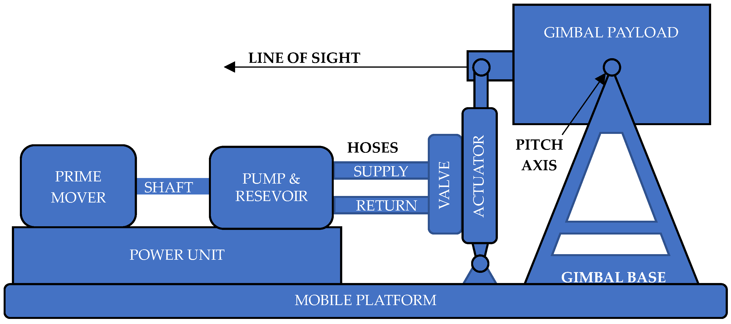 Energies 15 05711 g001 550