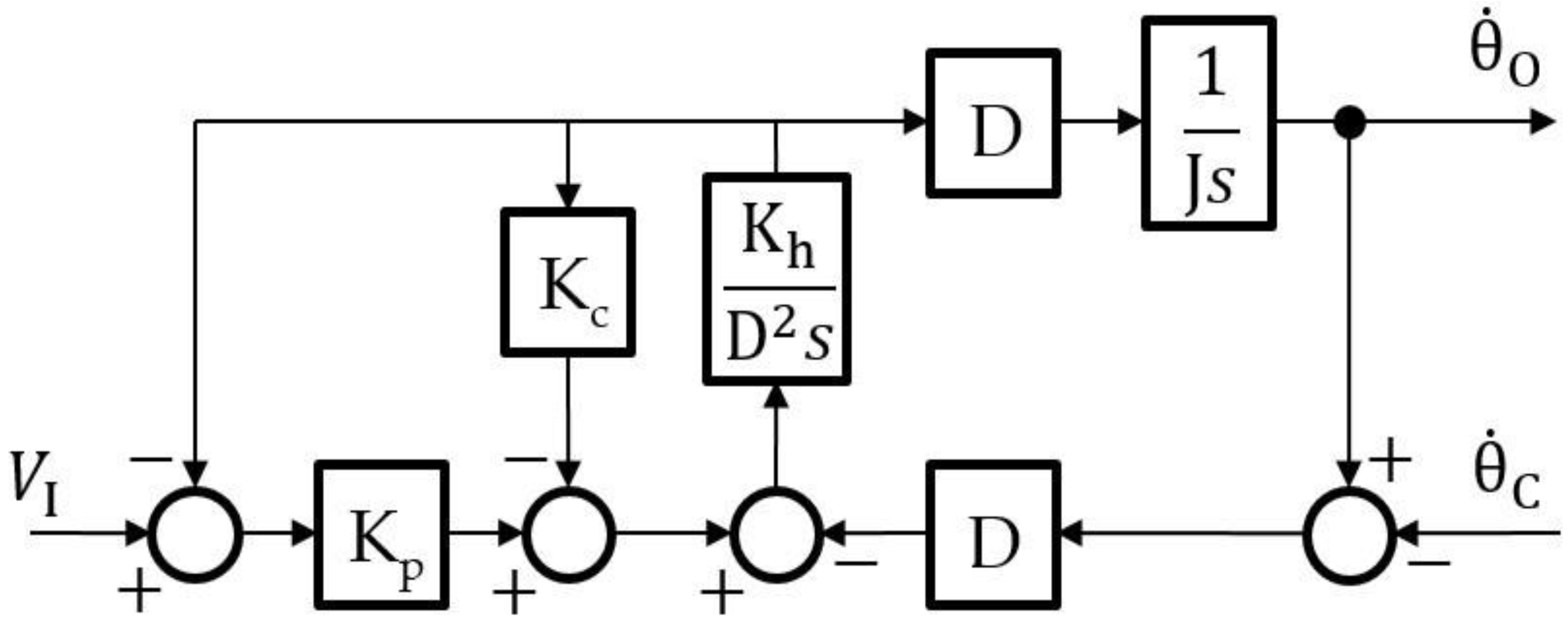 Energies 15 05711 g003 550