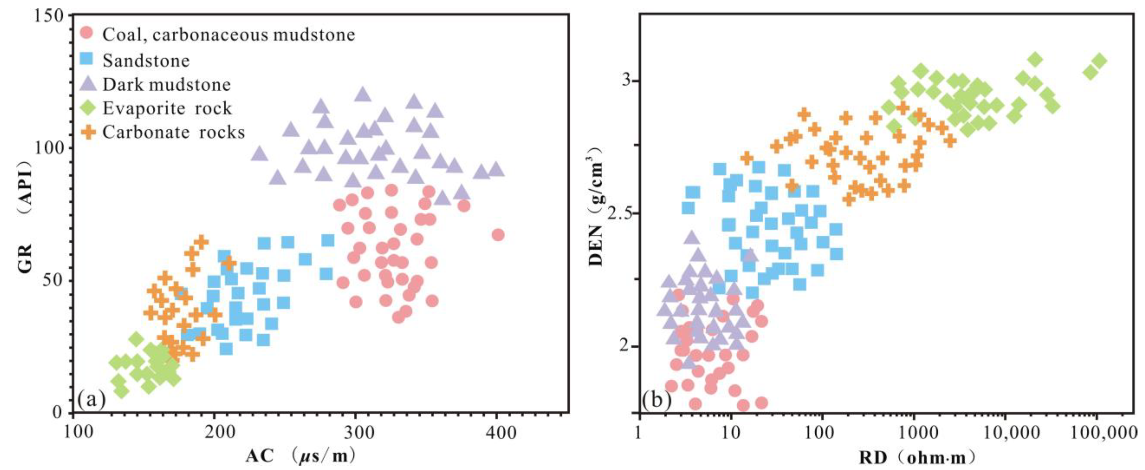 Energies 15 05712 g003 550