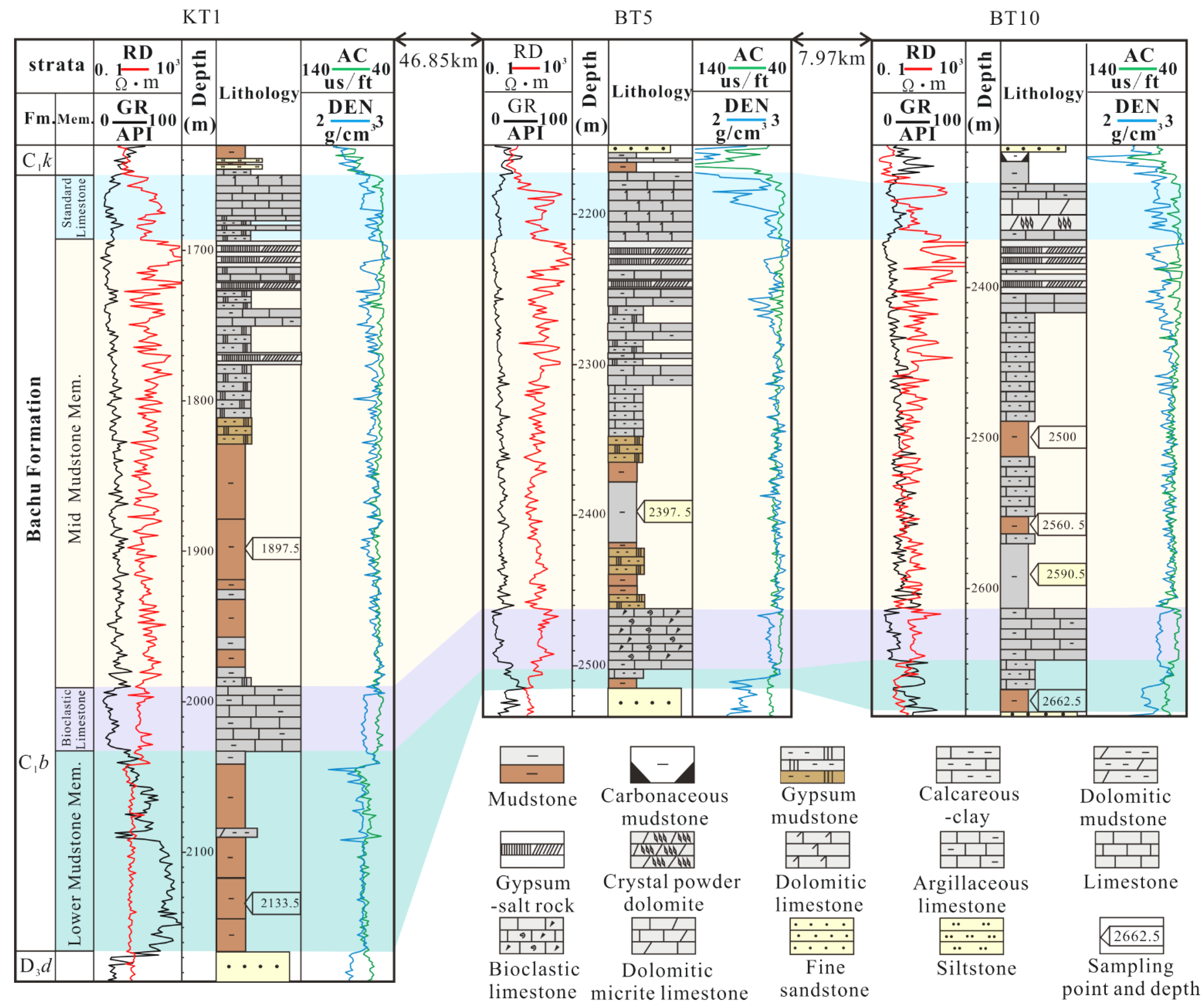 Energies 15 05712 g007 550