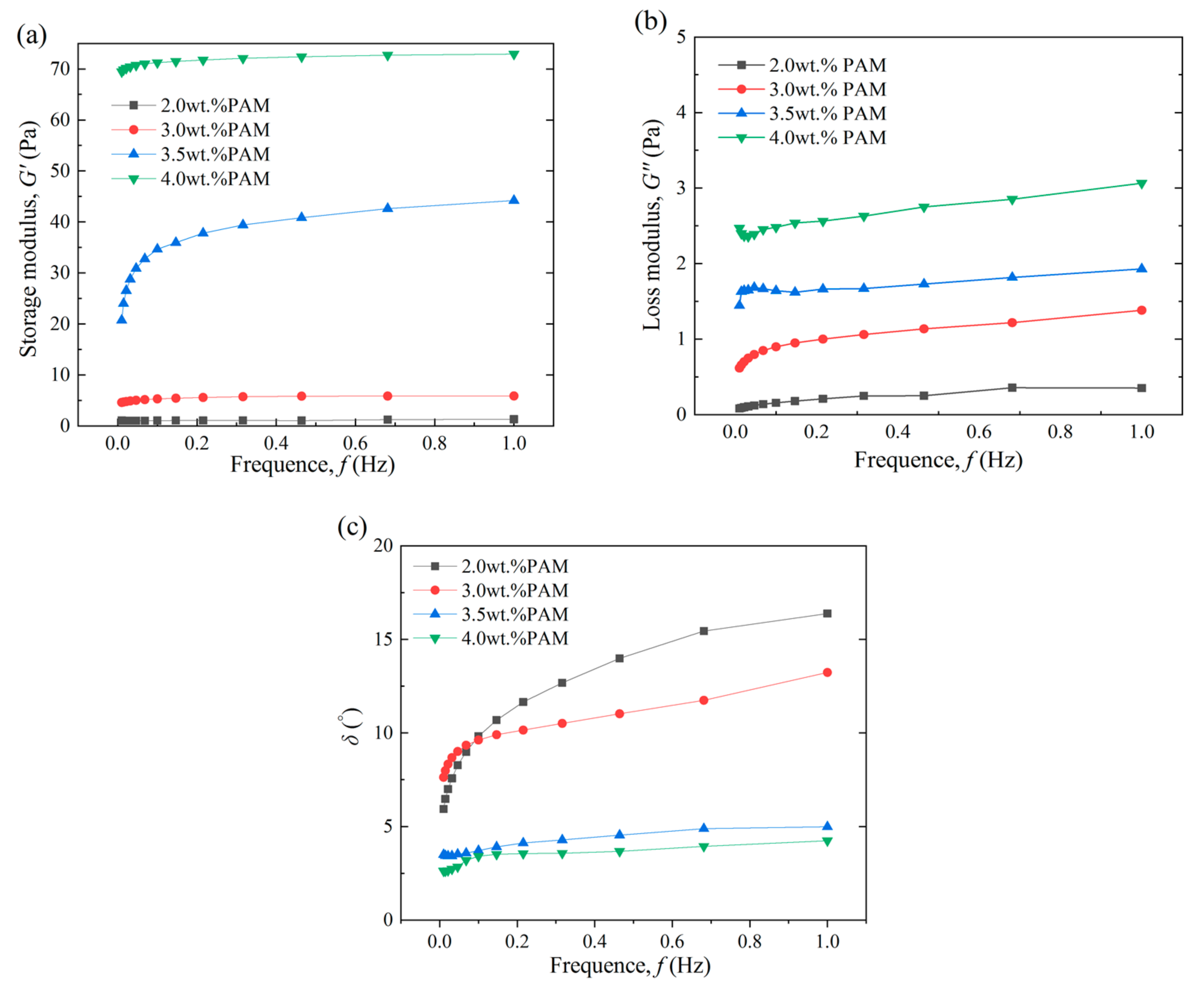 Energies 15 05714 g007