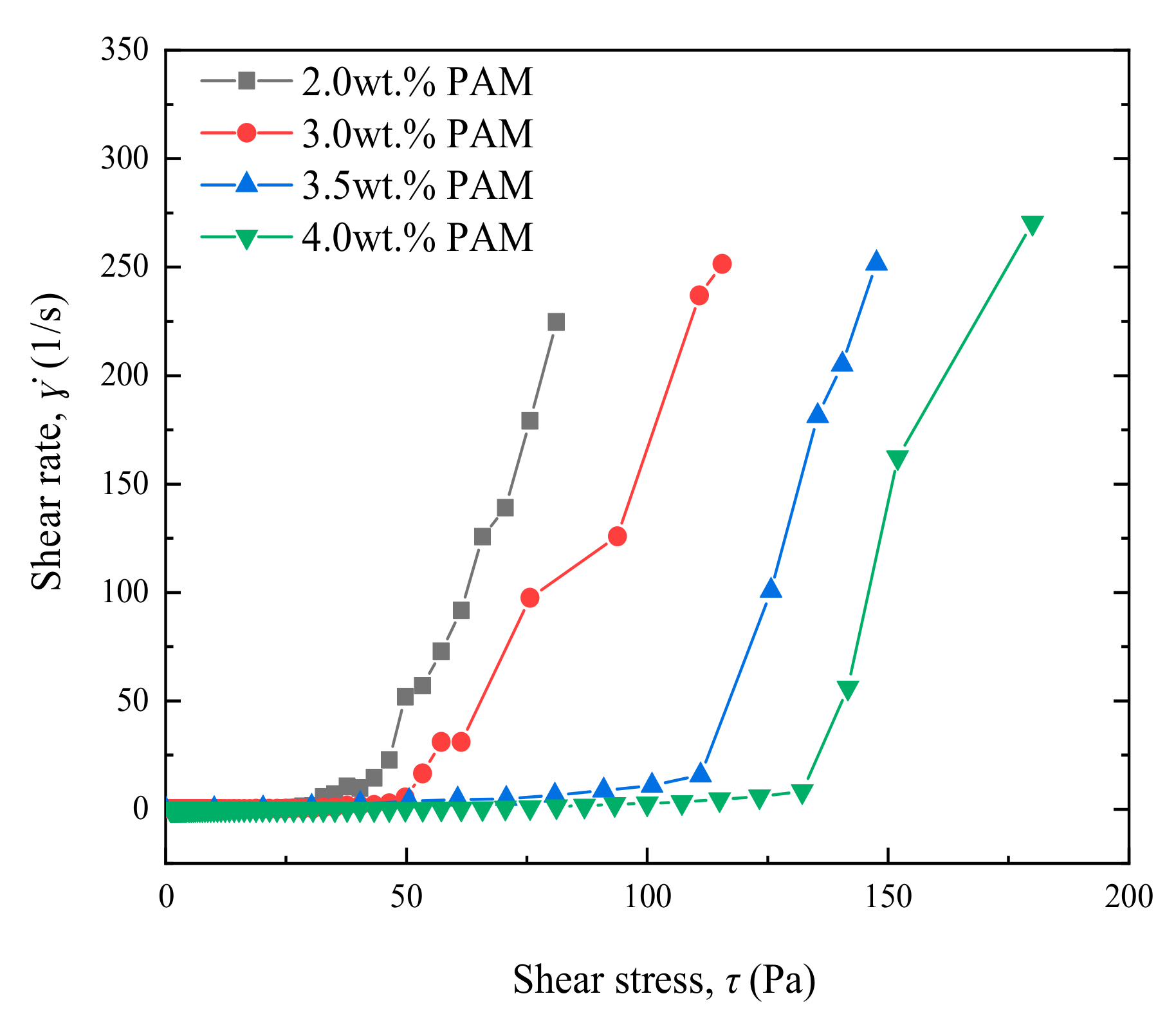 Energies 15 05714 g008