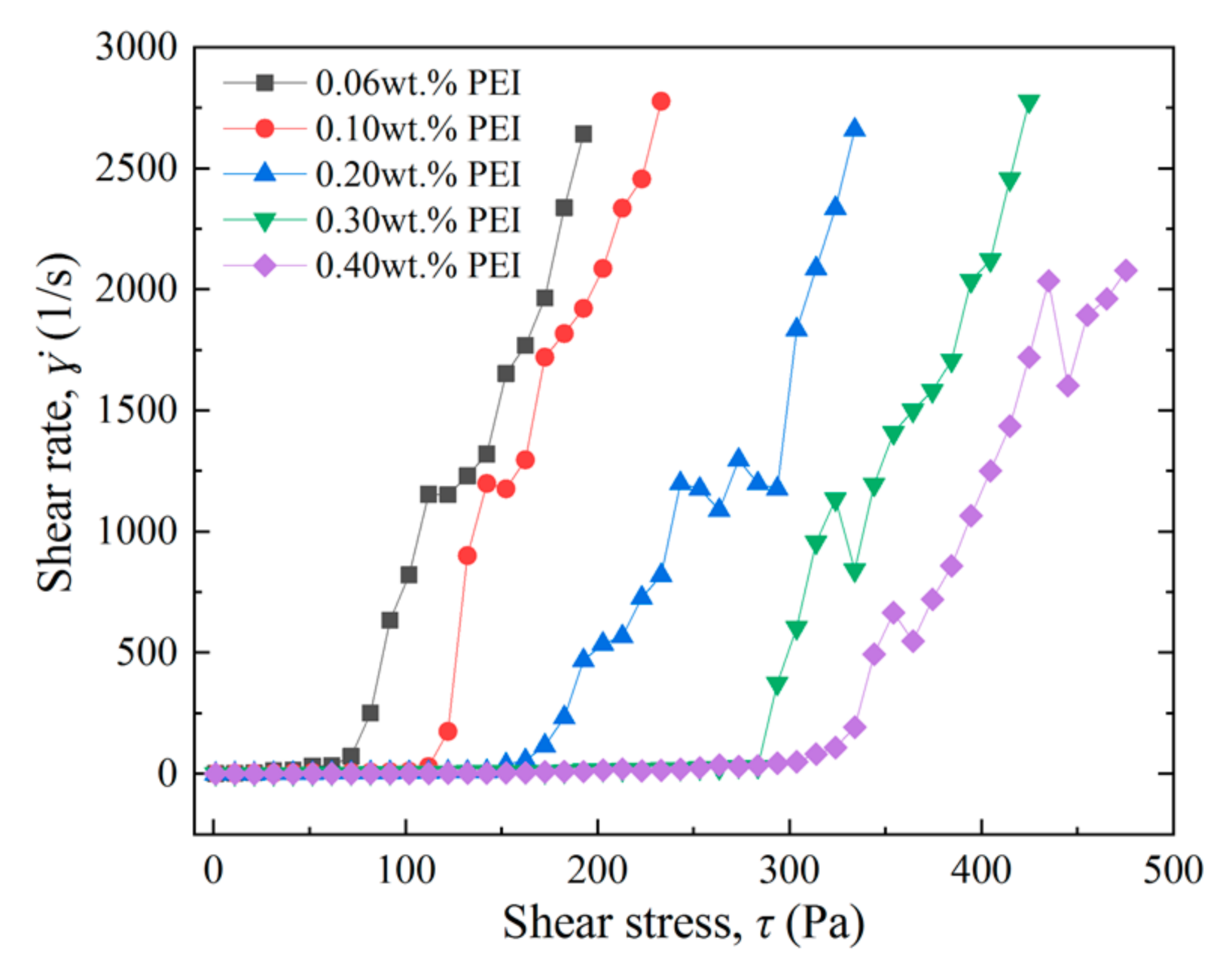Energies 15 05714 g011