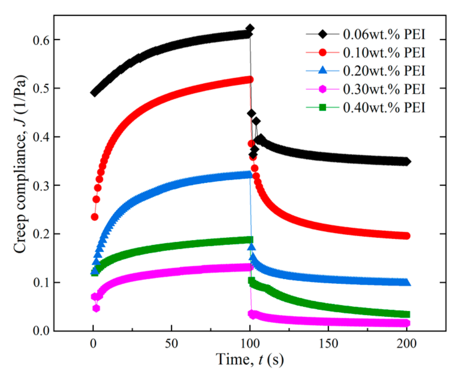 Energies 15 05714 g012