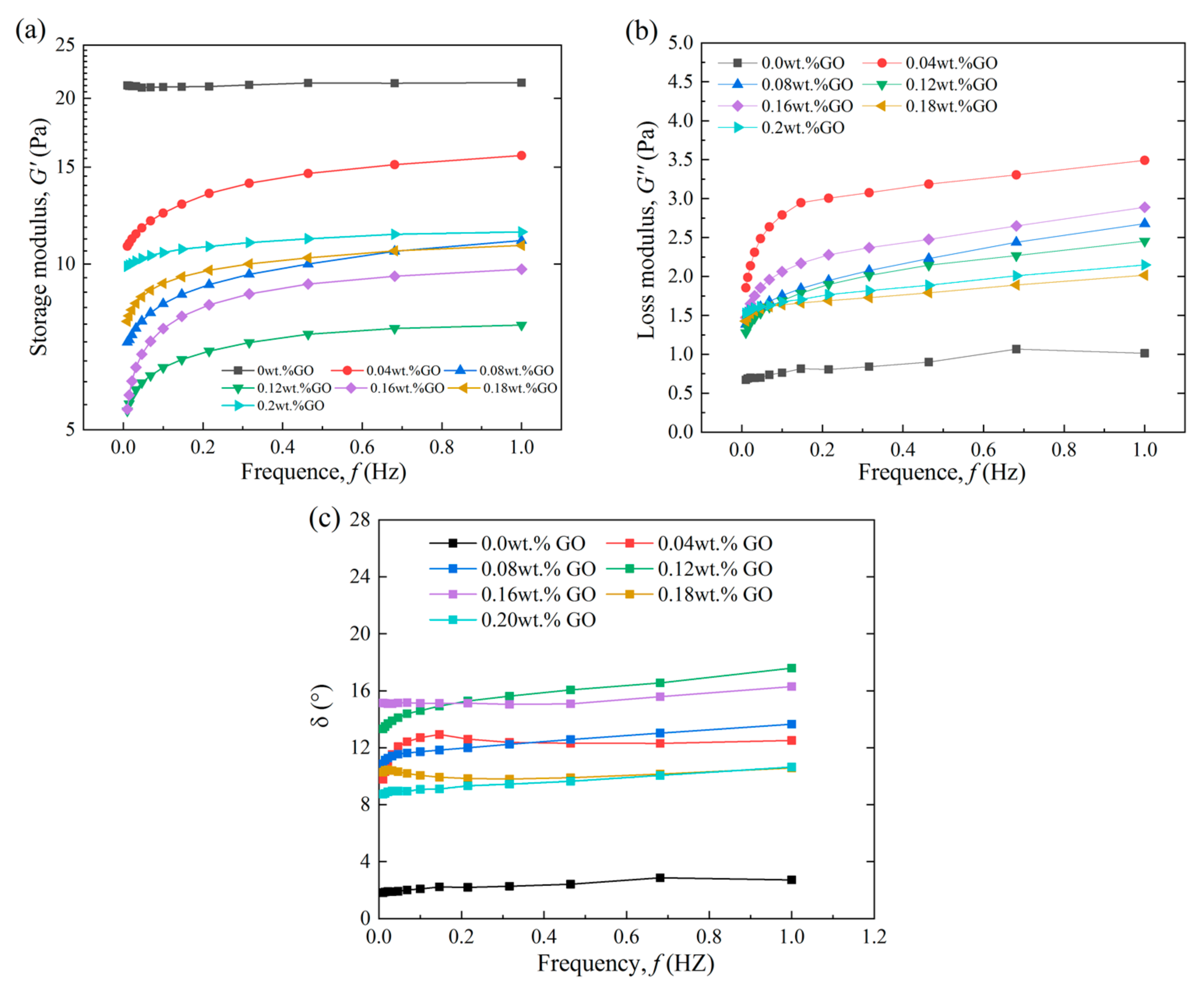 Energies 15 05714 g013
