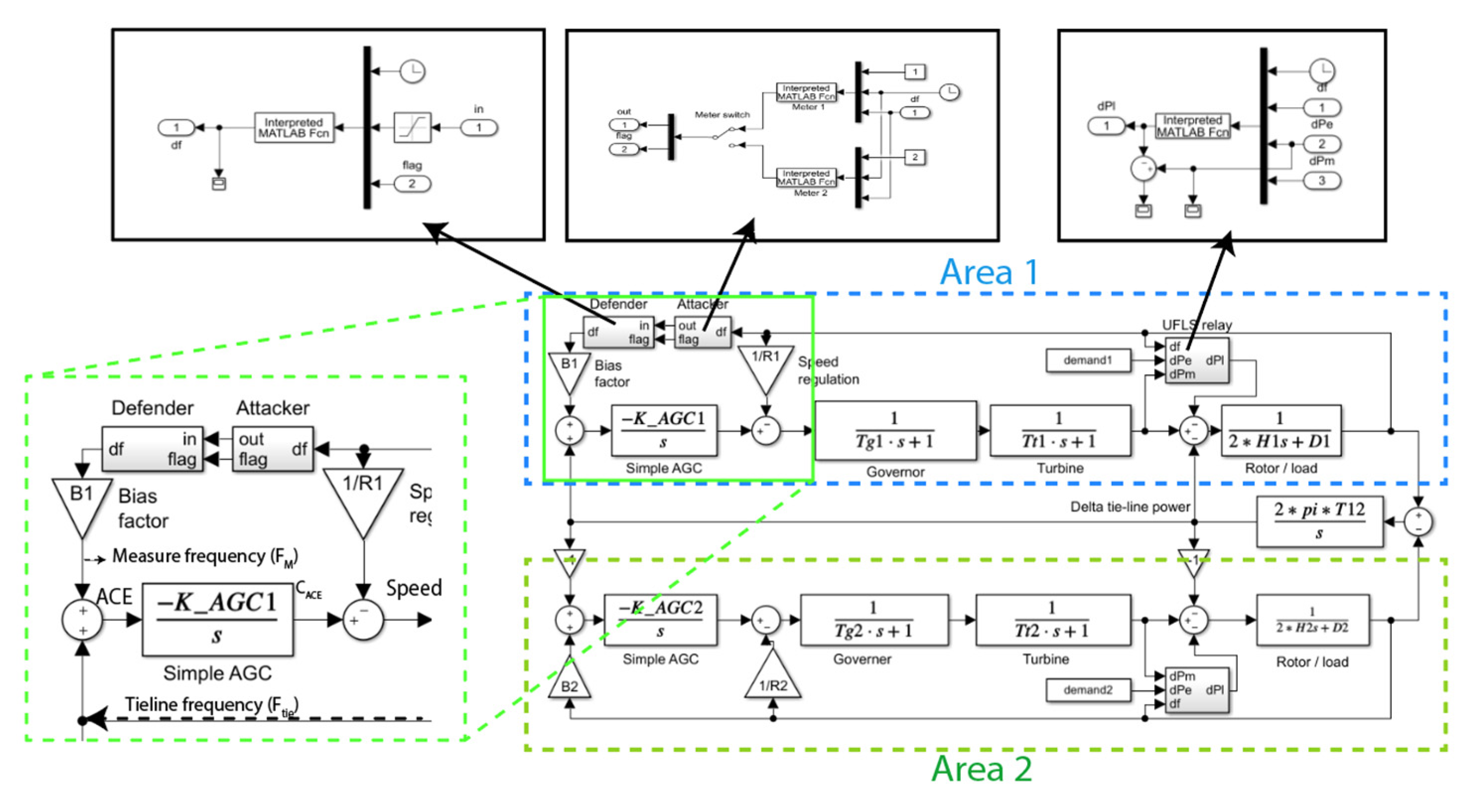 Energies 15 05715 g001 Energies 15 05715 g001