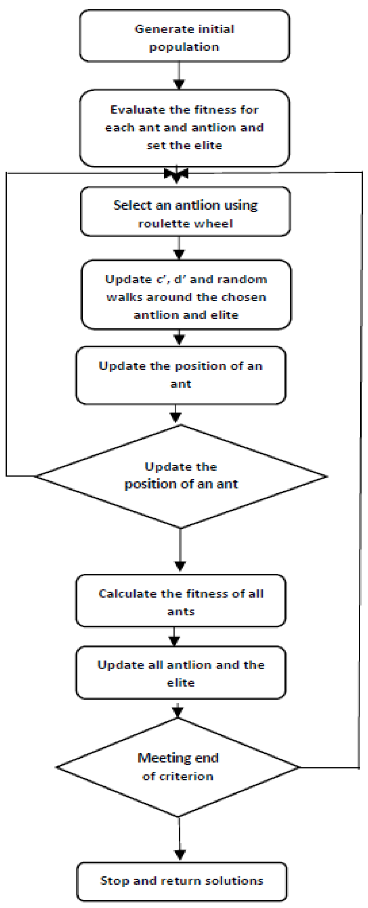 Energies 15 05715 g002 Energies 15 05715 g002