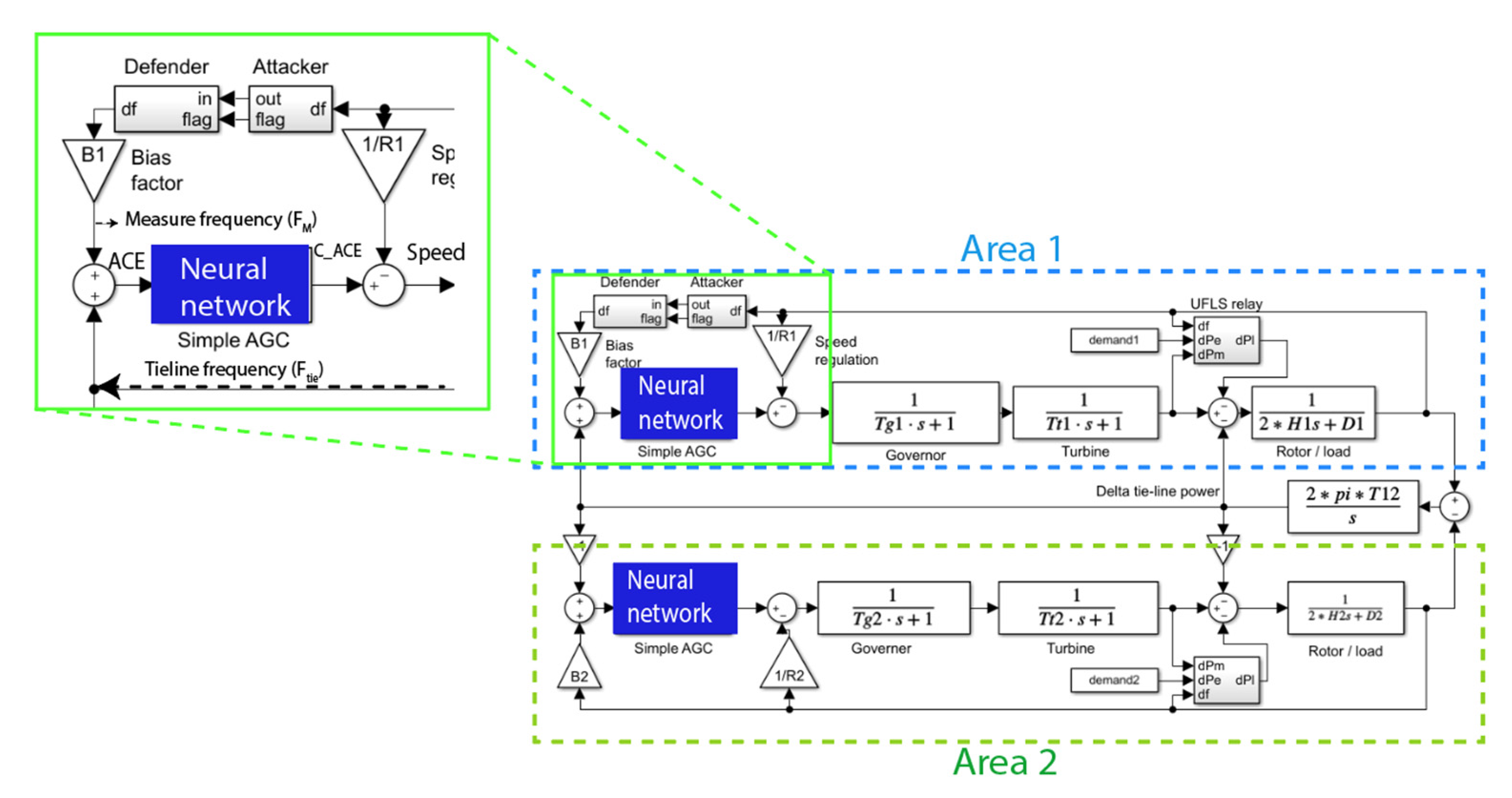 Energies 15 05715 g003 Energies 15 05715 g003
