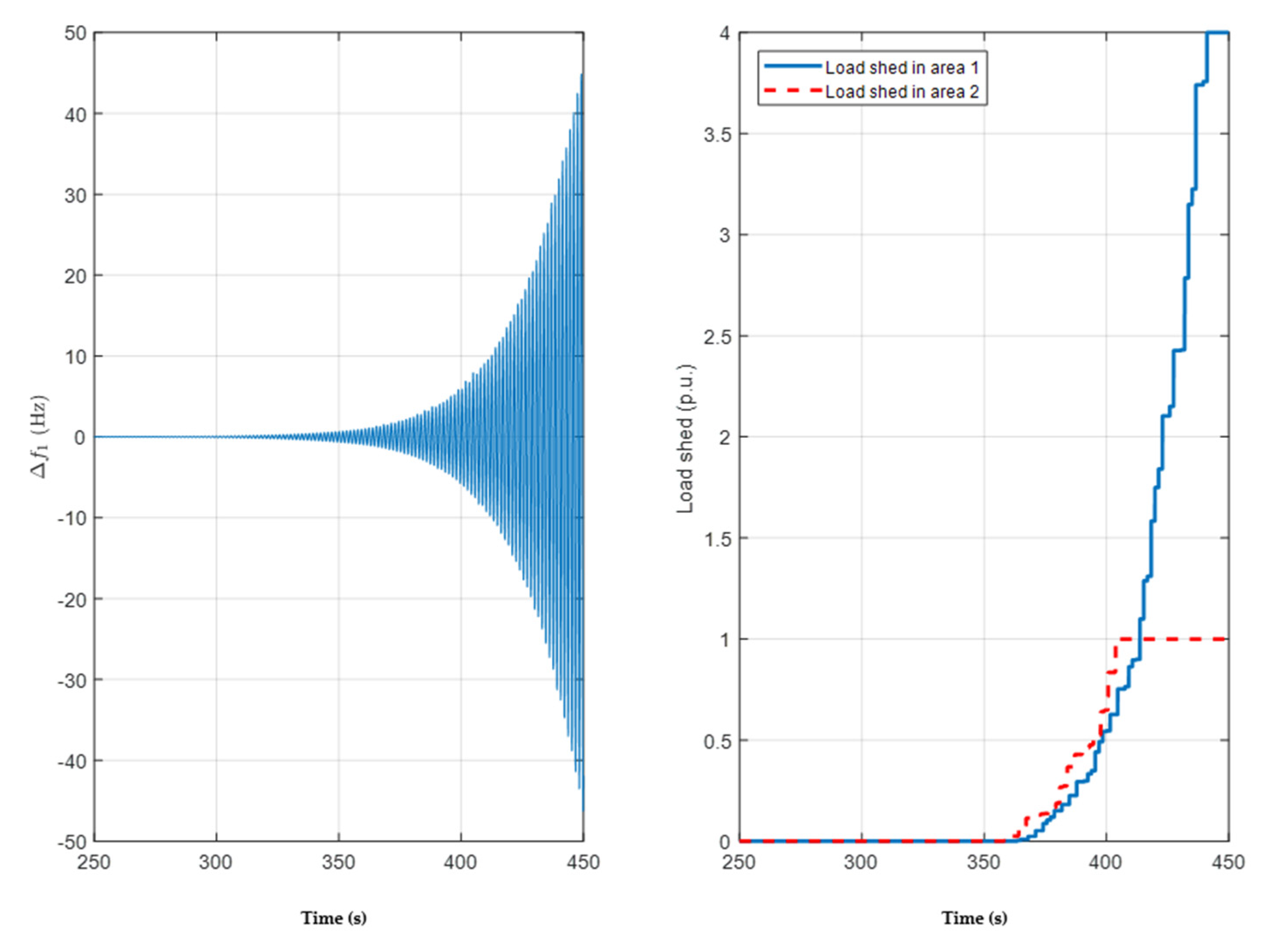Energies 15 05715 g009 Energies 15 05715 g009