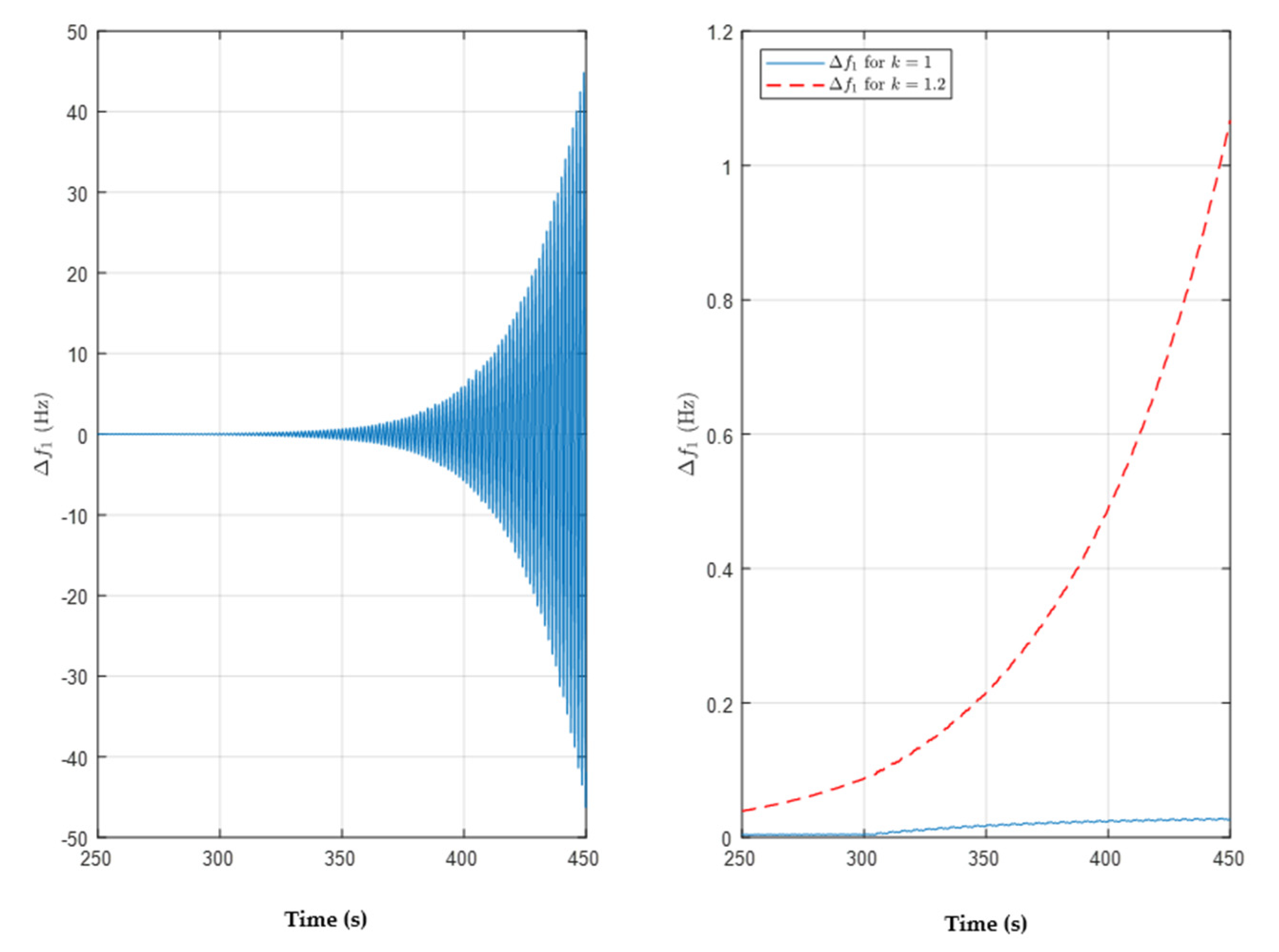 Energies 15 05715 g010 Energies 15 05715 g010