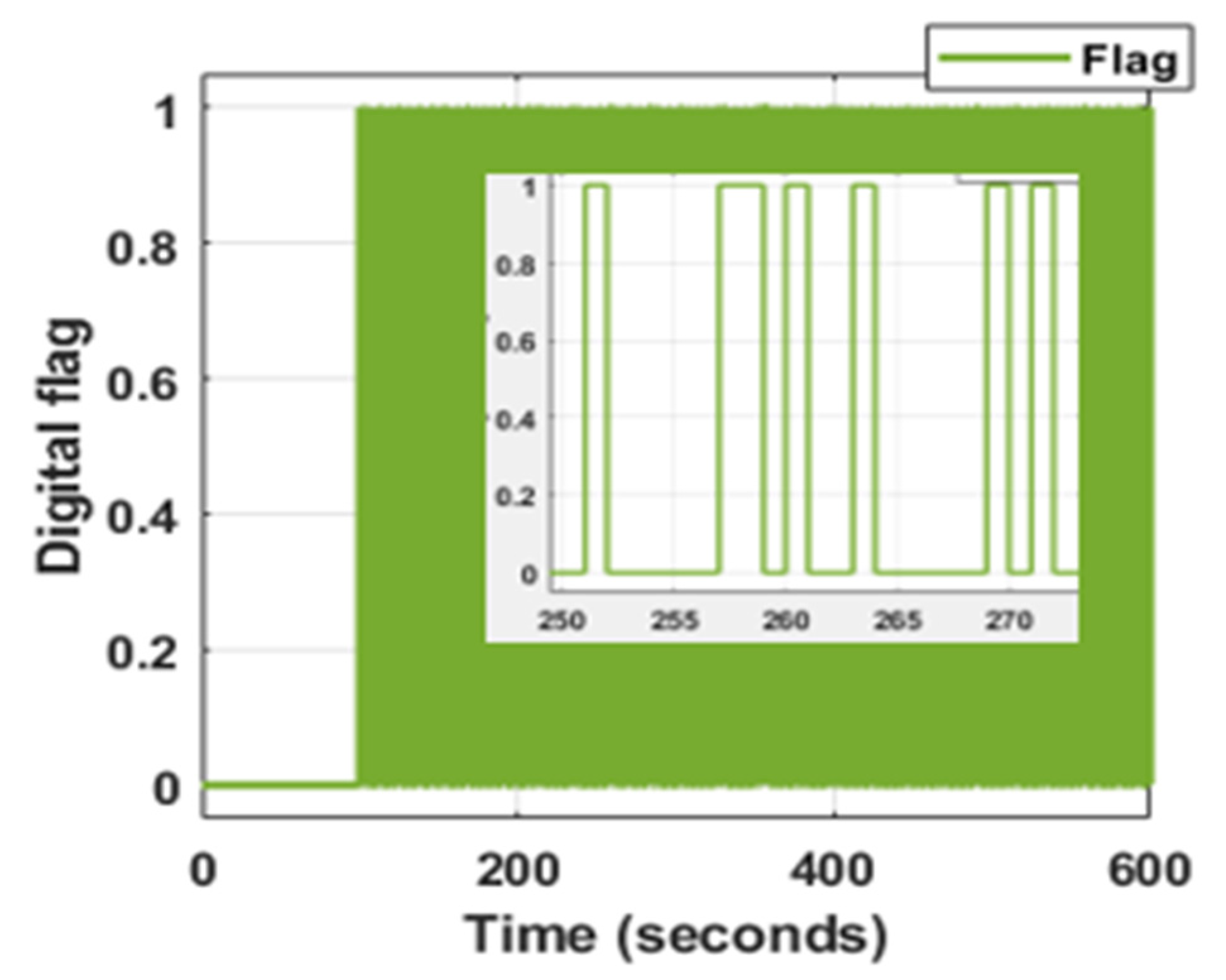 Energies 15 05715 g012 Energies 15 05715 g012