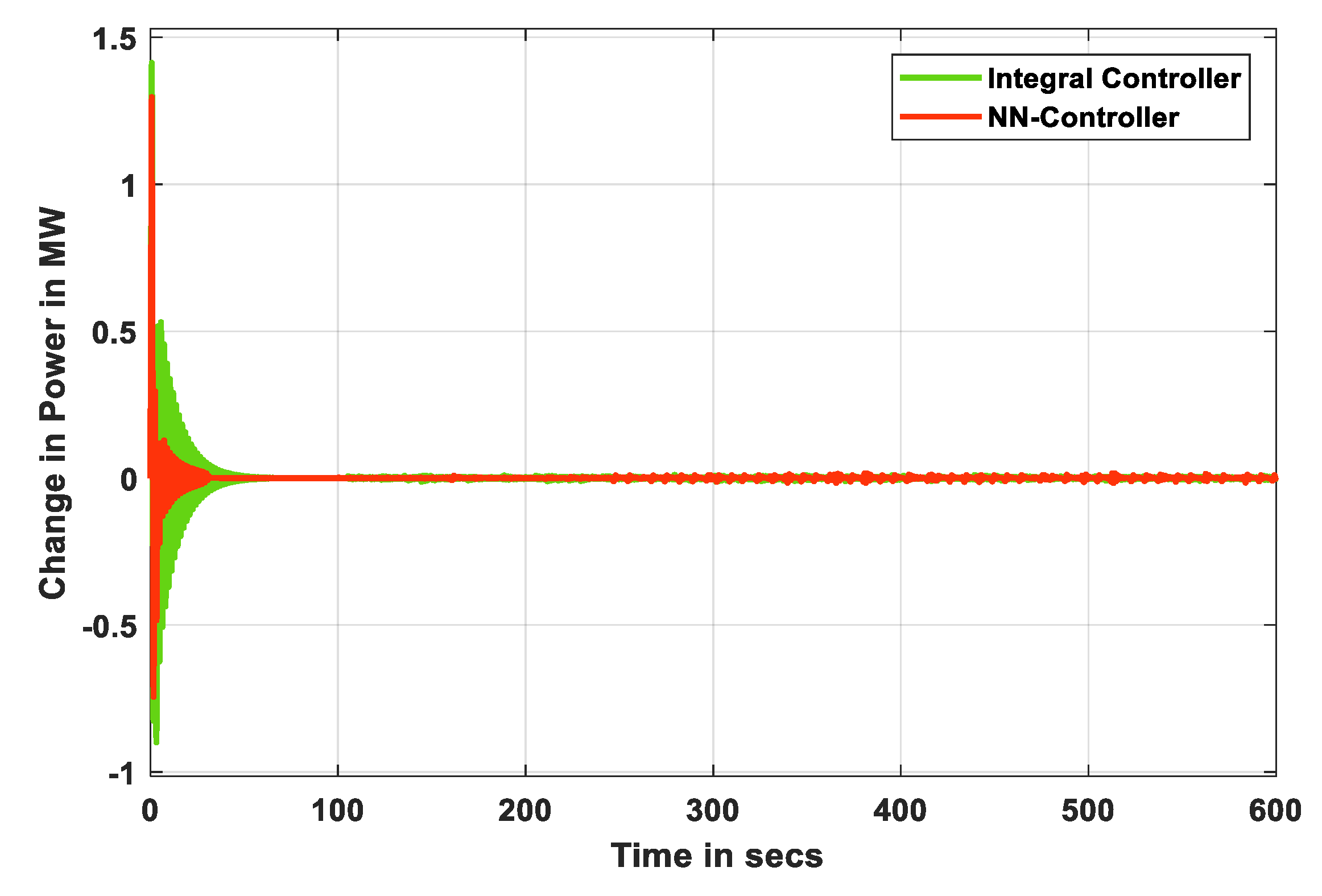 Energies 15 05715 g015 Energies 15 05715 g015