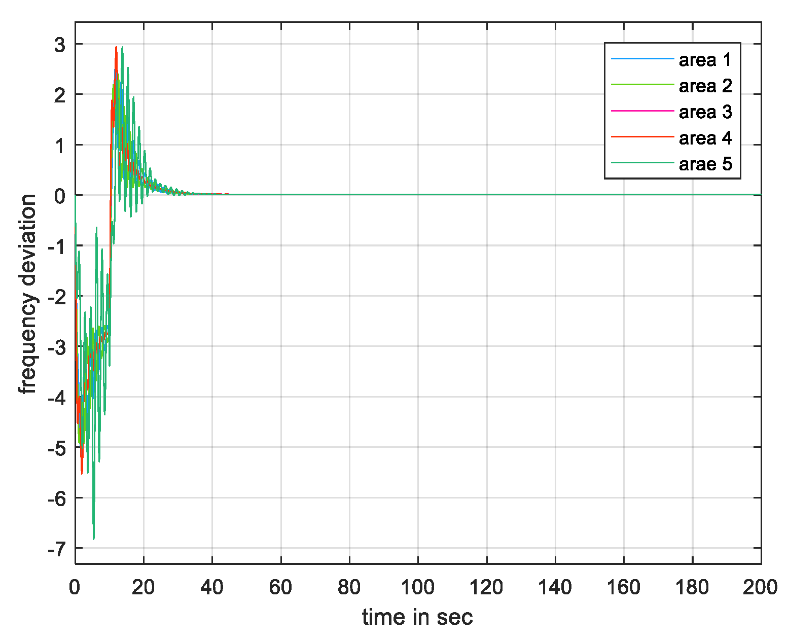 Energies 15 05715 g016 Energies 15 05715 g016