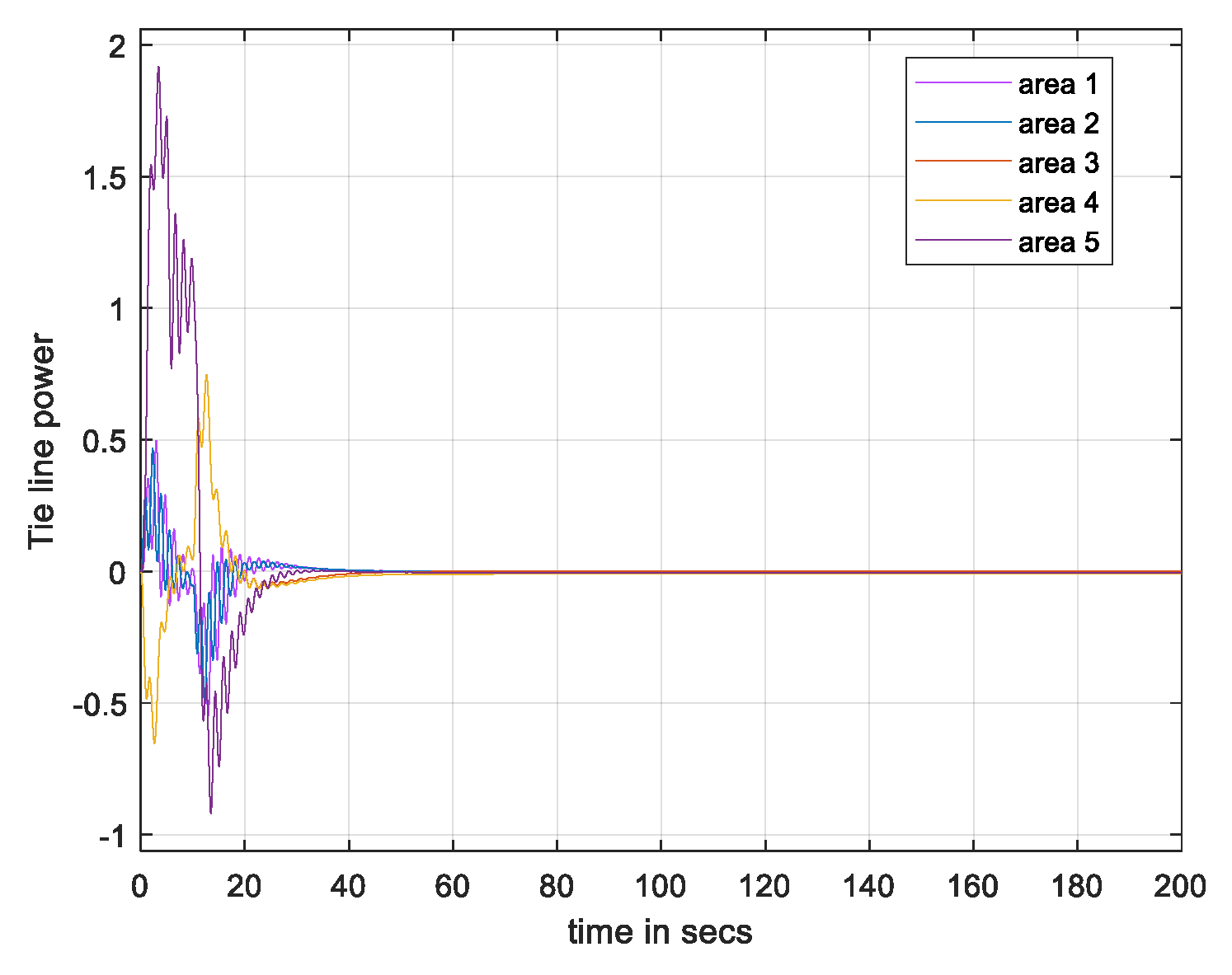 Energies 15 05715 g017 Energies 15 05715 g017
