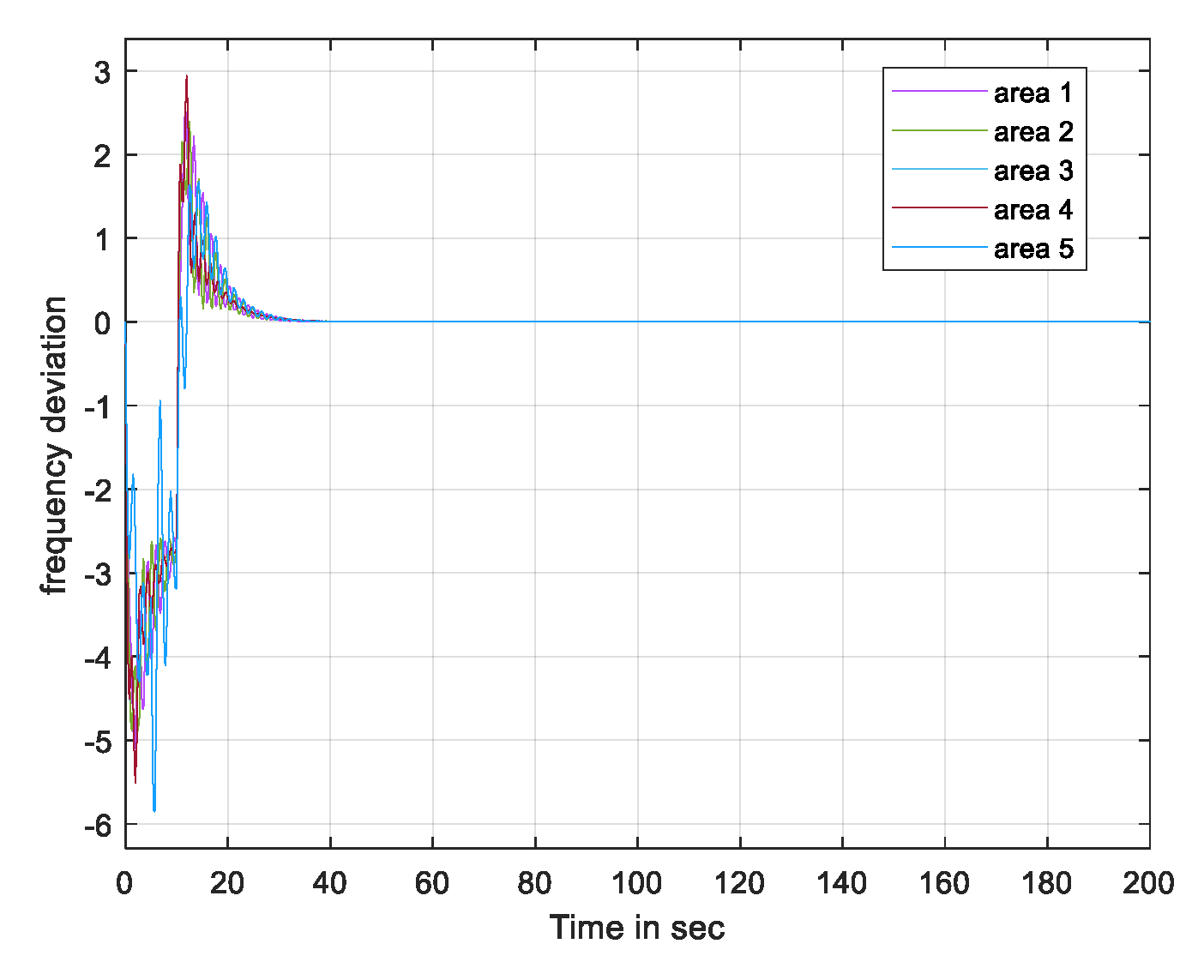 Energies 15 05715 g018 Energies 15 05715 g018