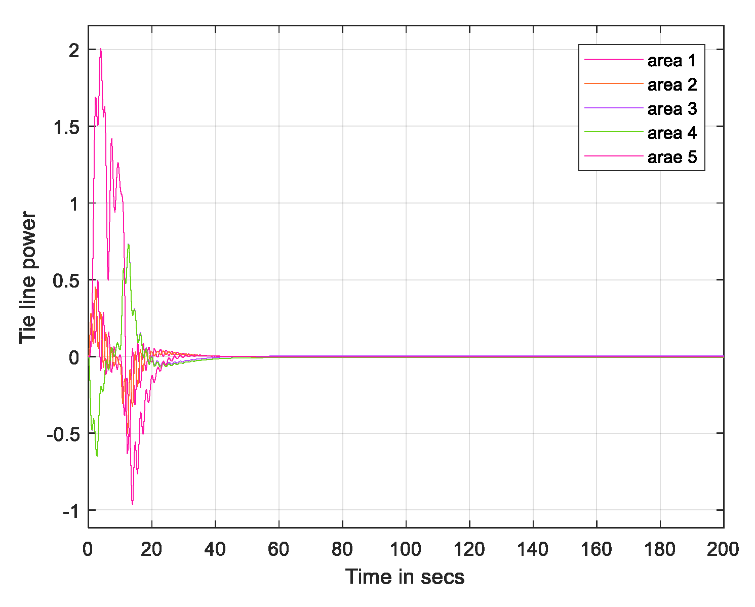 Energies 15 05715 g019 Energies 15 05715 g019