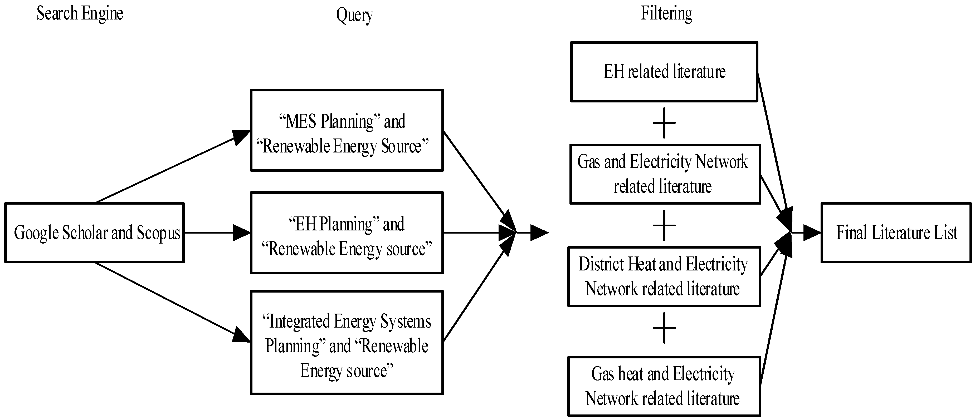 Energies 15 05717 g001