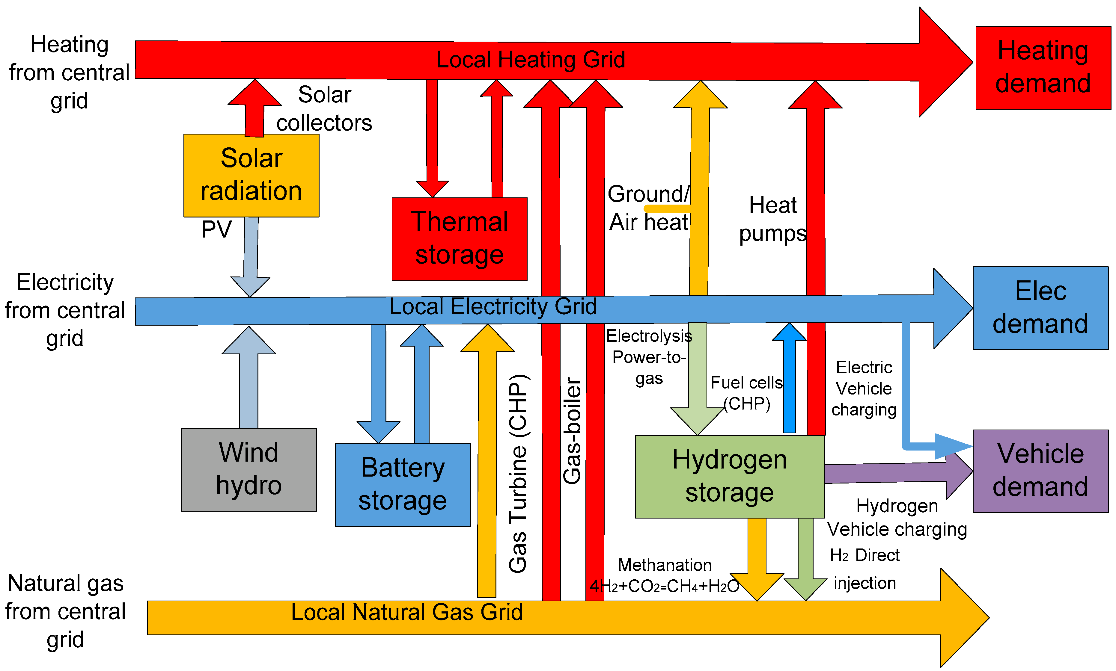 Energies 15 05717 g002