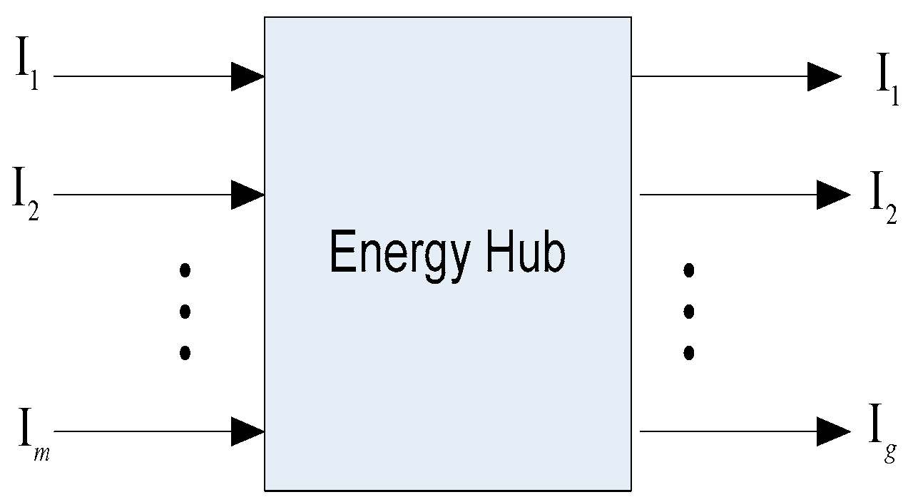 Energies 15 05717 g005