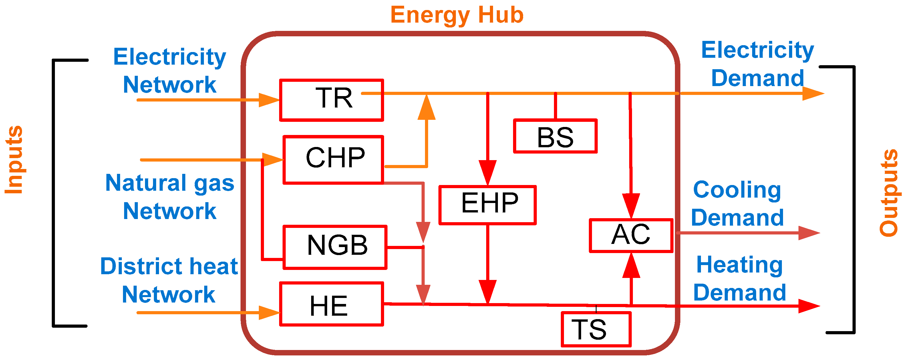 Energies 15 05717 g006