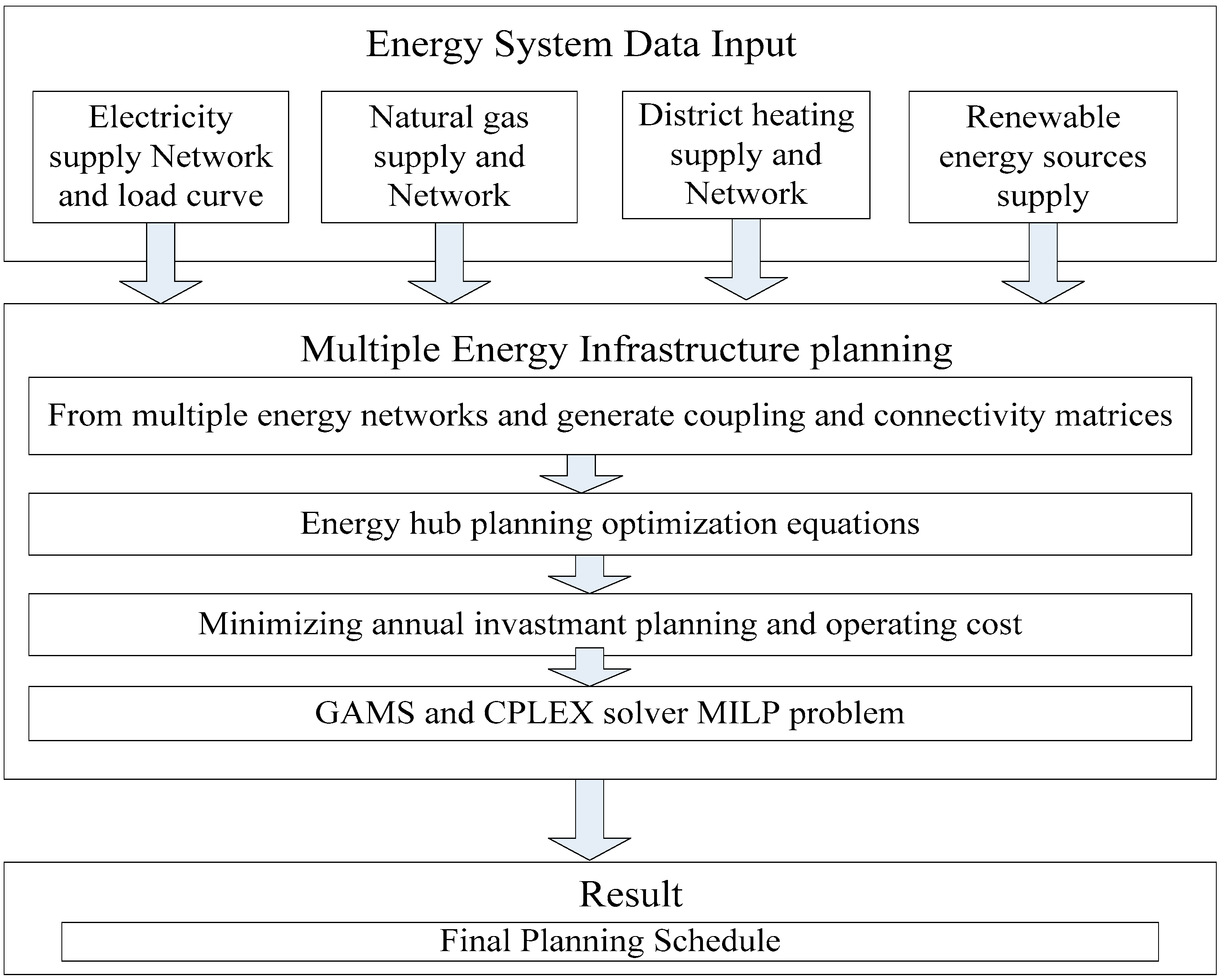 Energies 15 05717 g007