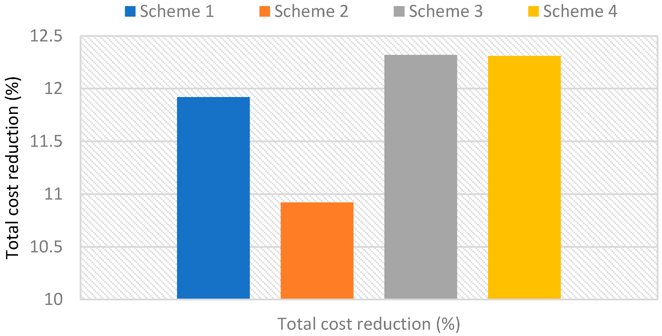 Energies 15 05717 g009
