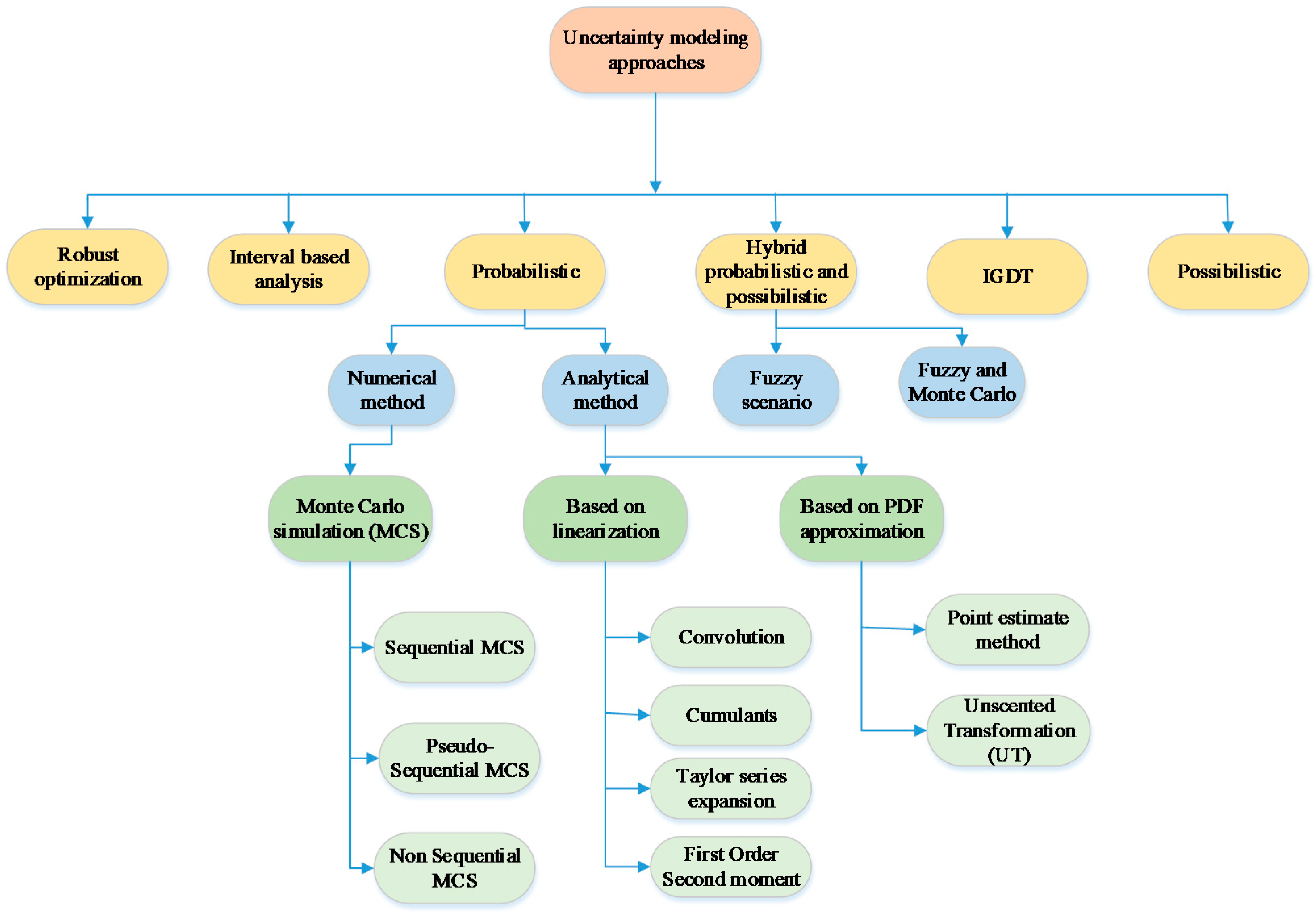 Energies 15 05717 g010