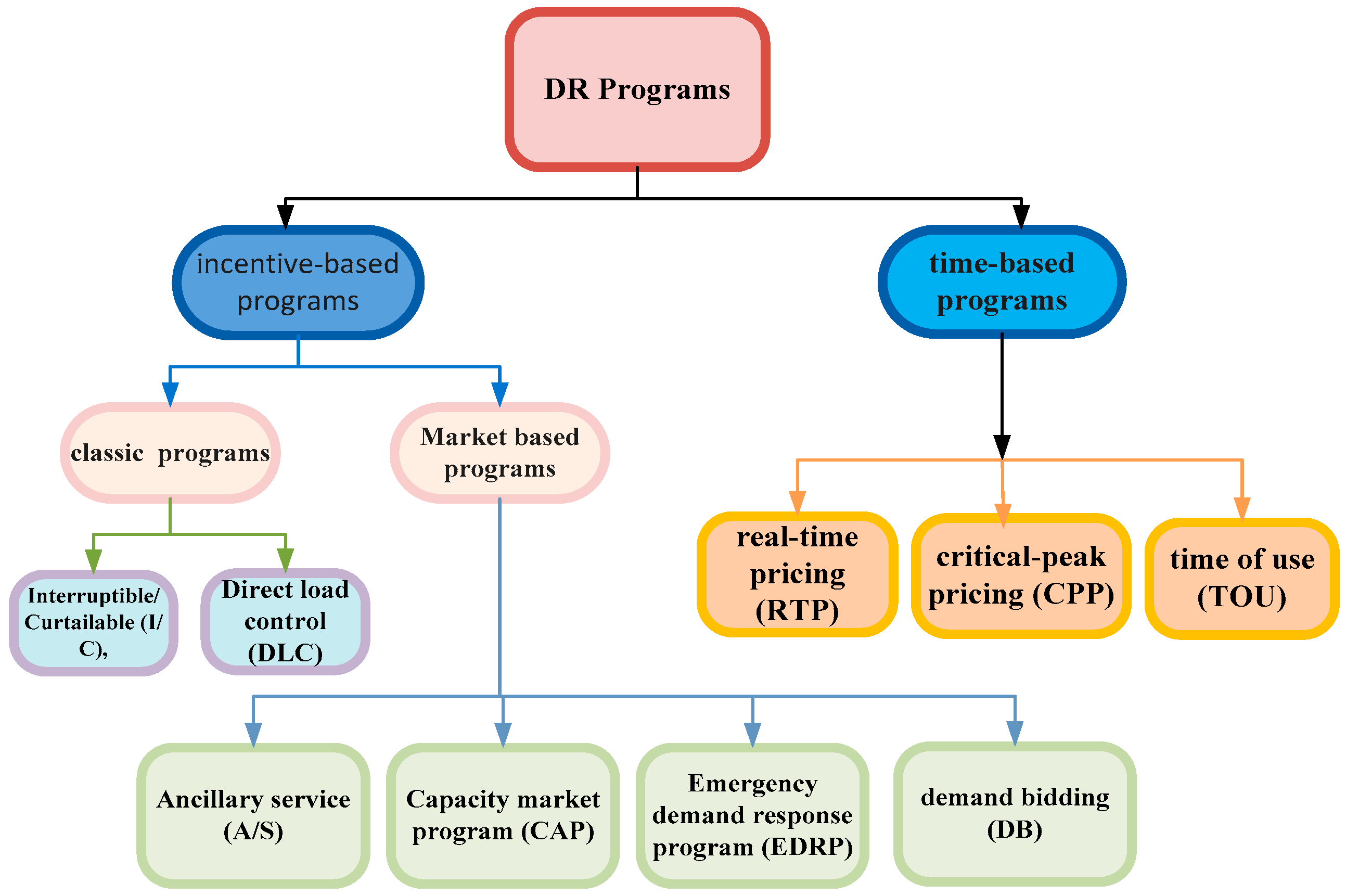 Energies 15 05717 g011