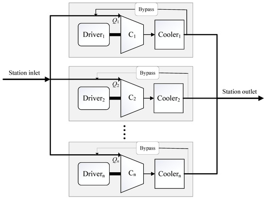 Energies | Free Full-Text | Optimization of Load Sharing in Compressor ...