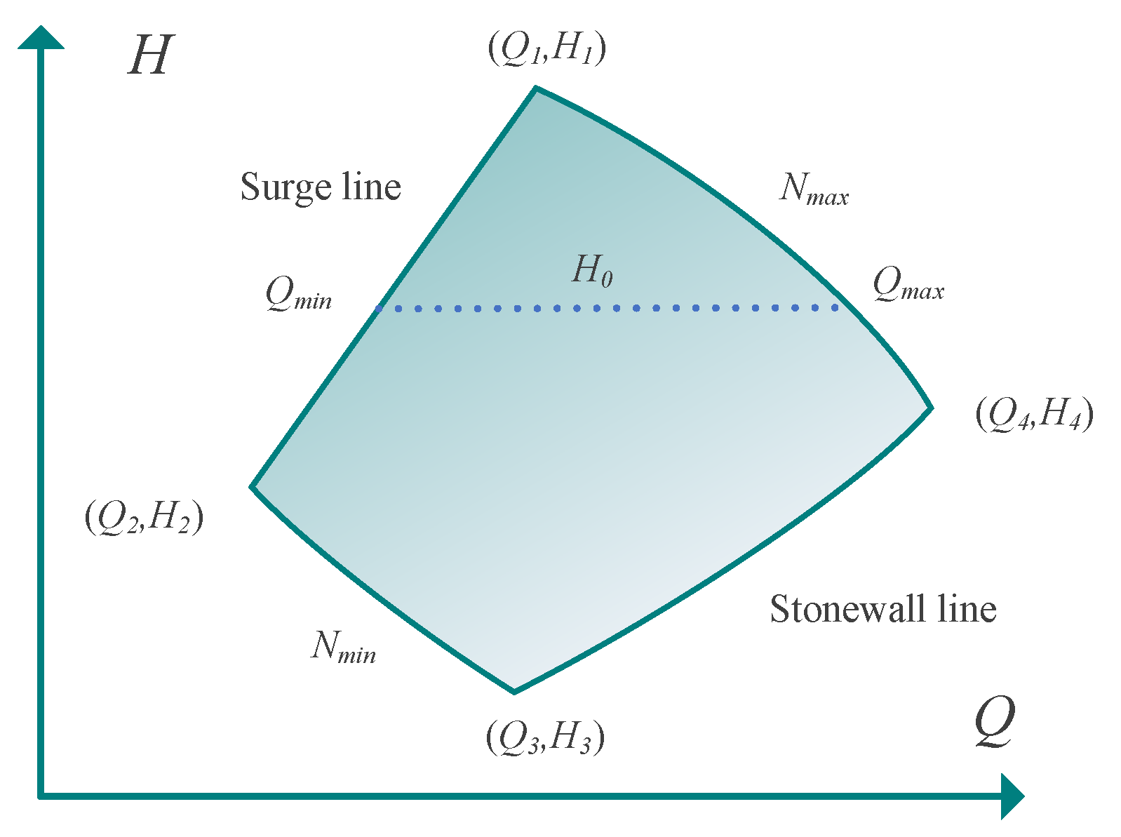 Energies 15 05720 g002 550