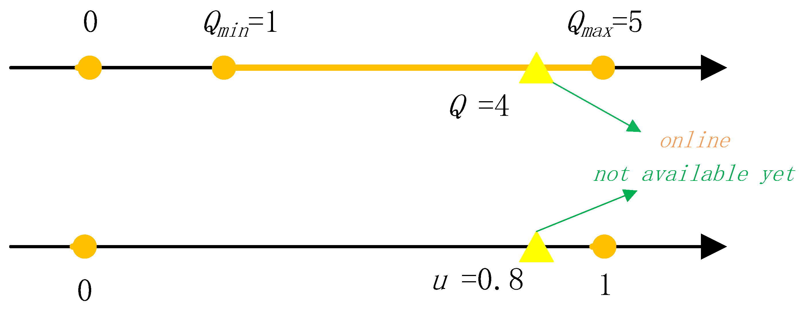 Energies 15 05720 g003 550