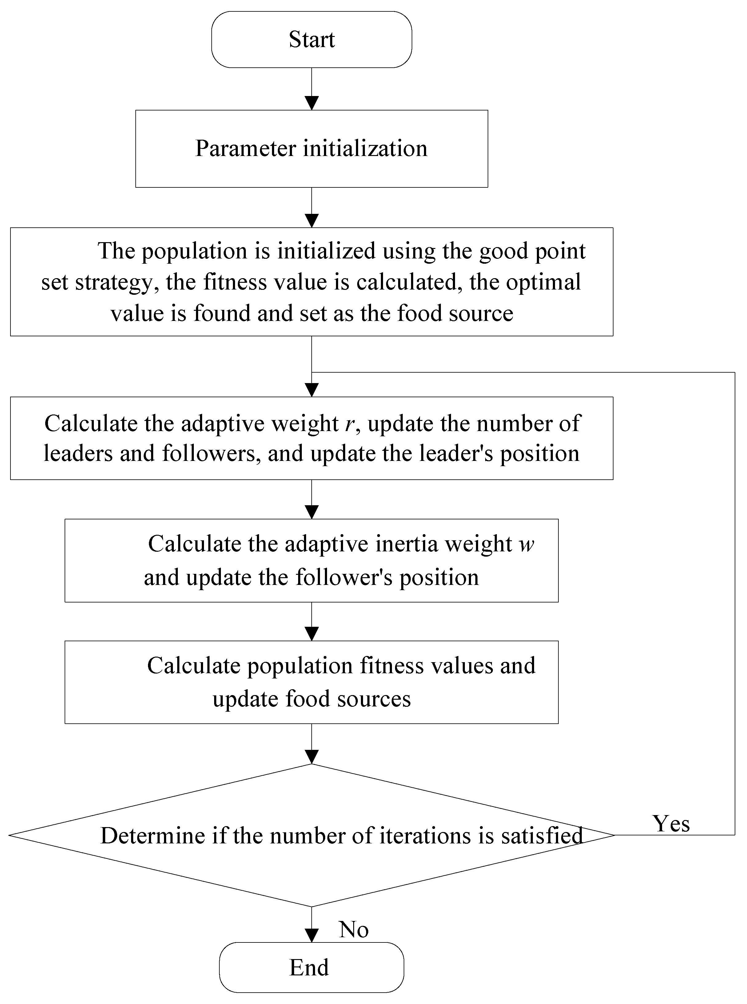 Energies 15 05720 g004 550