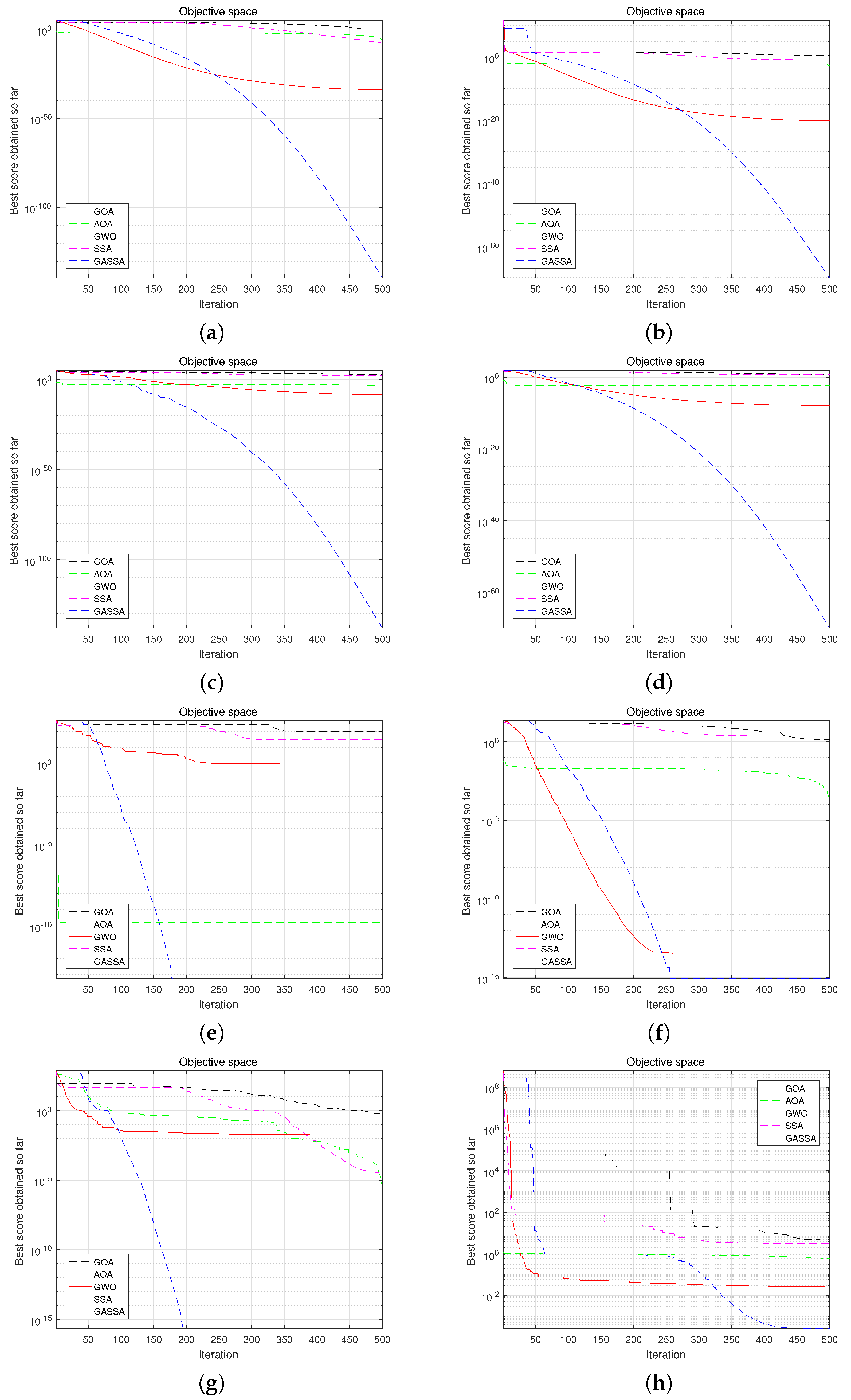 Energies 15 05720 g005 550