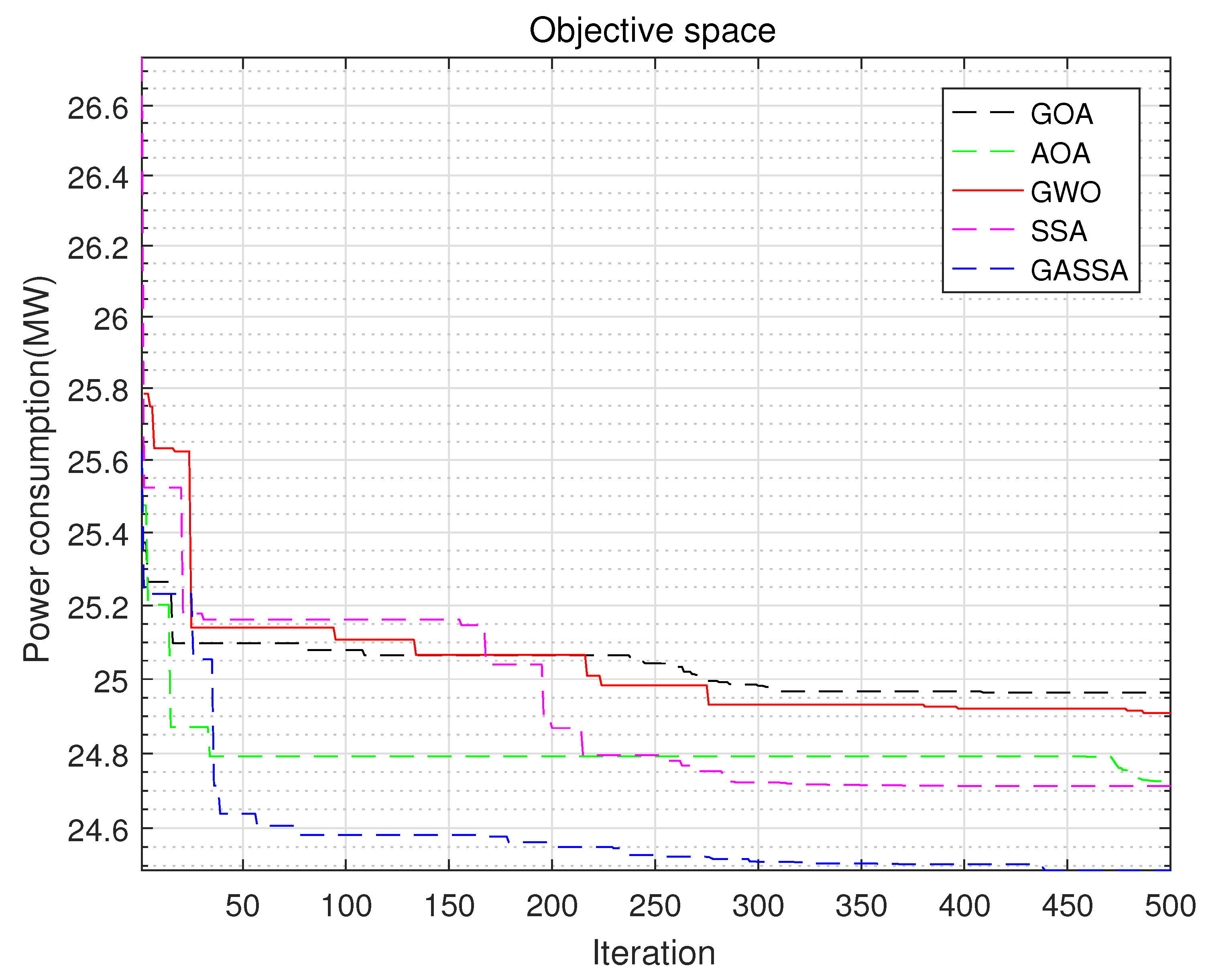 Energies 15 05720 g006 550