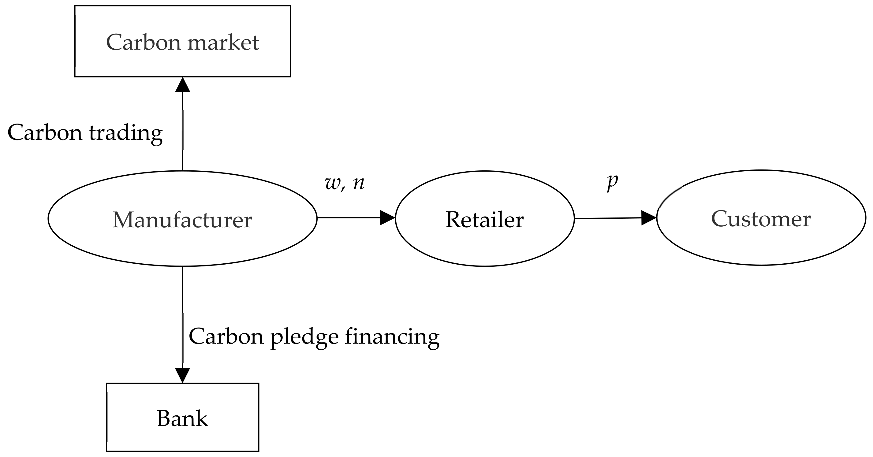 Energies 15 05721 g001