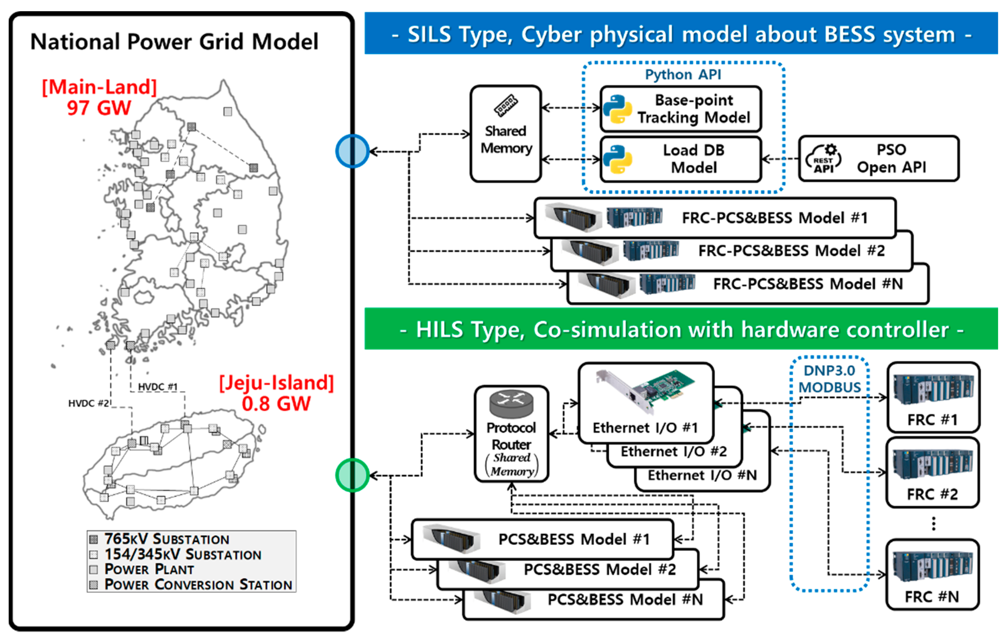 Energies 15 05722 g001