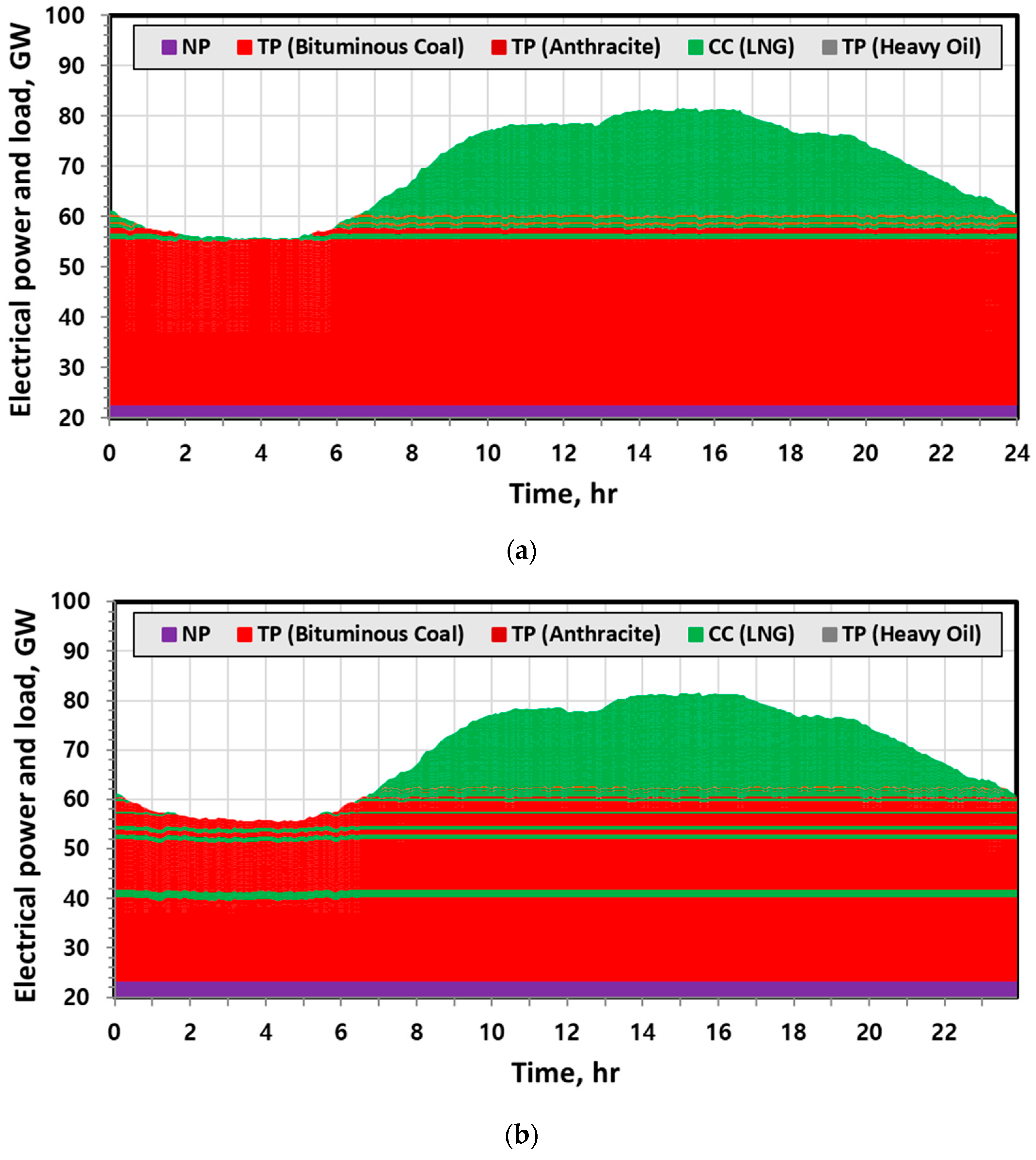 Energies 15 05722 g005