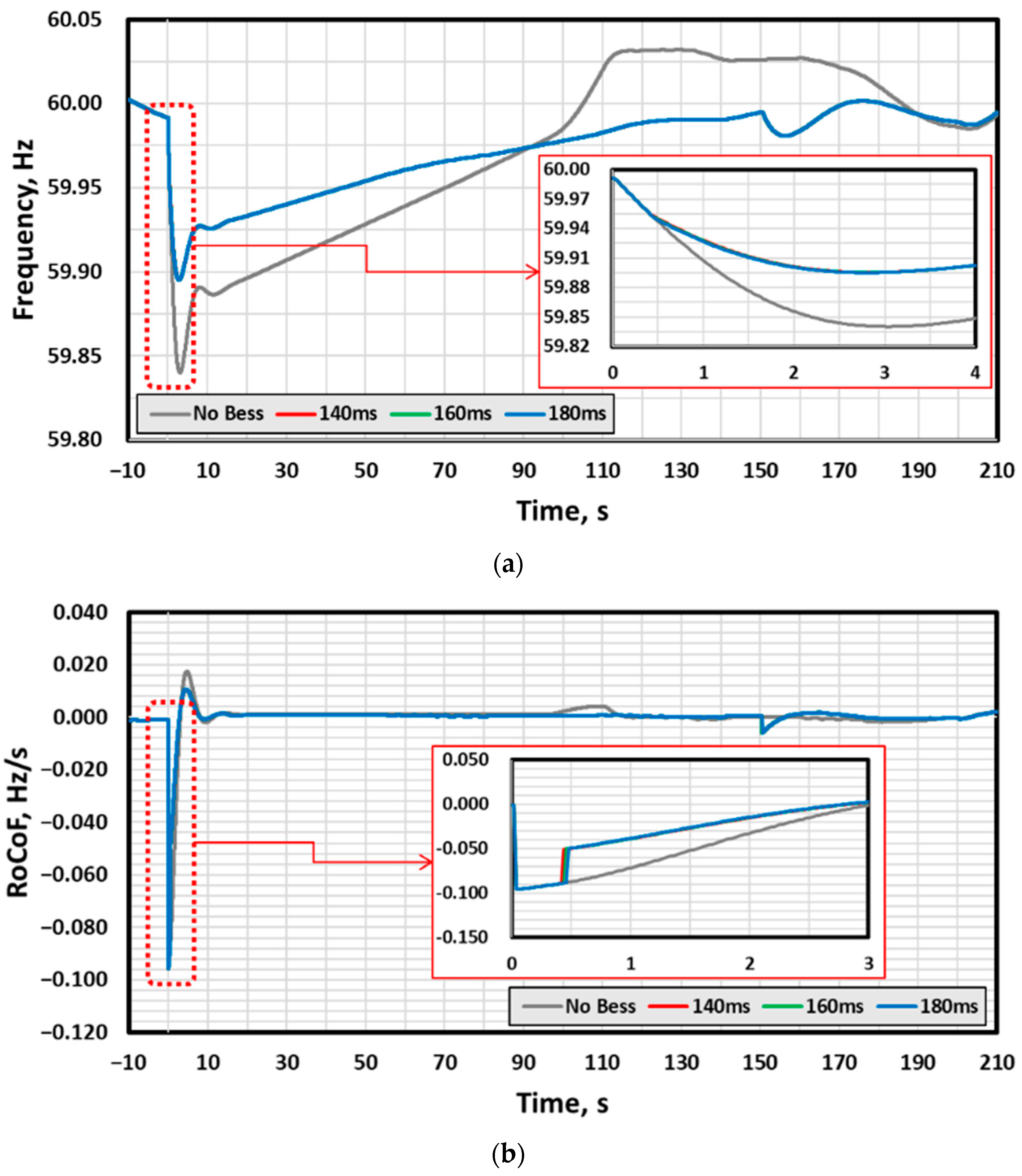 Energies 15 05722 g009a