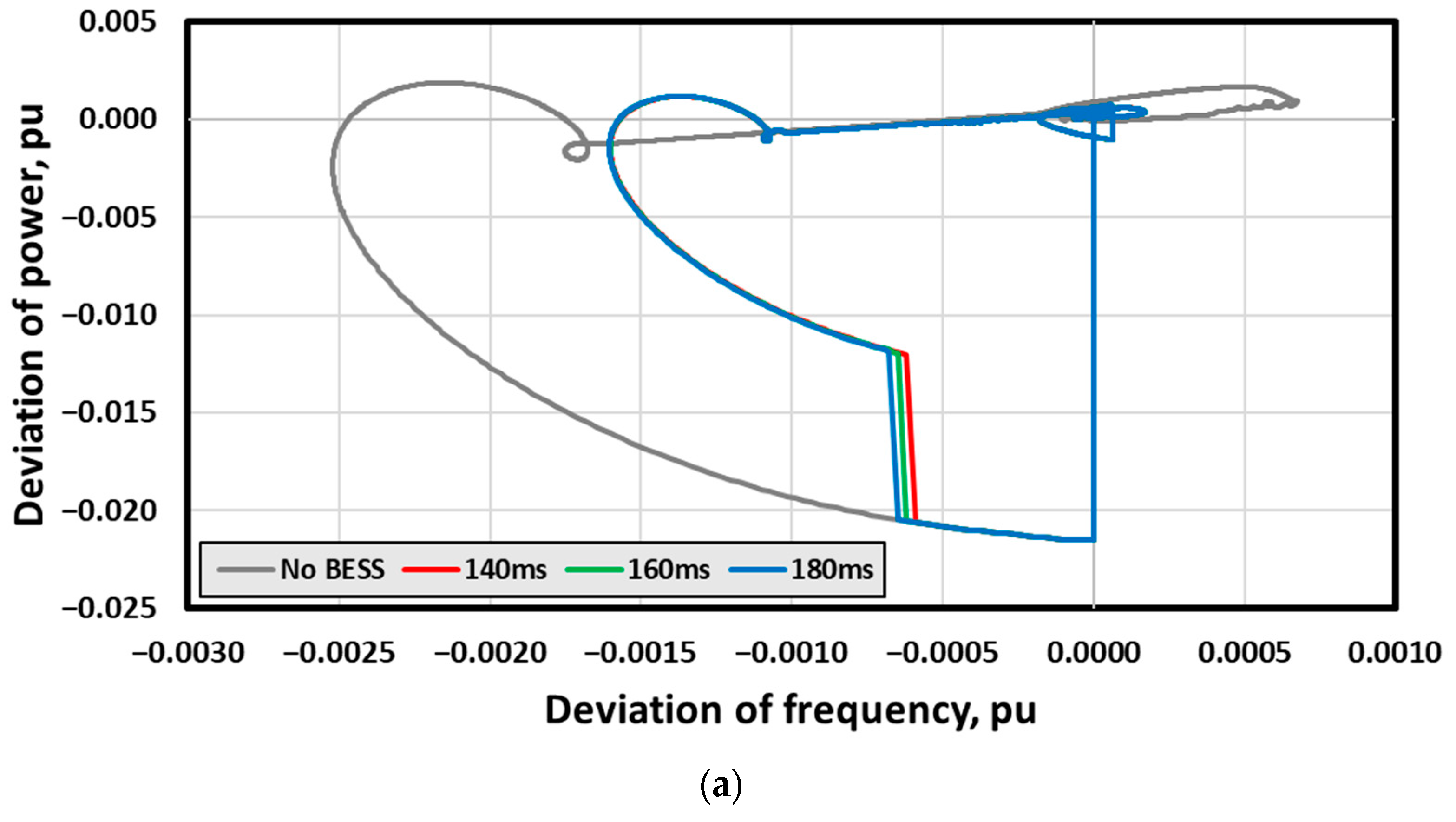 Energies 15 05722 g010a