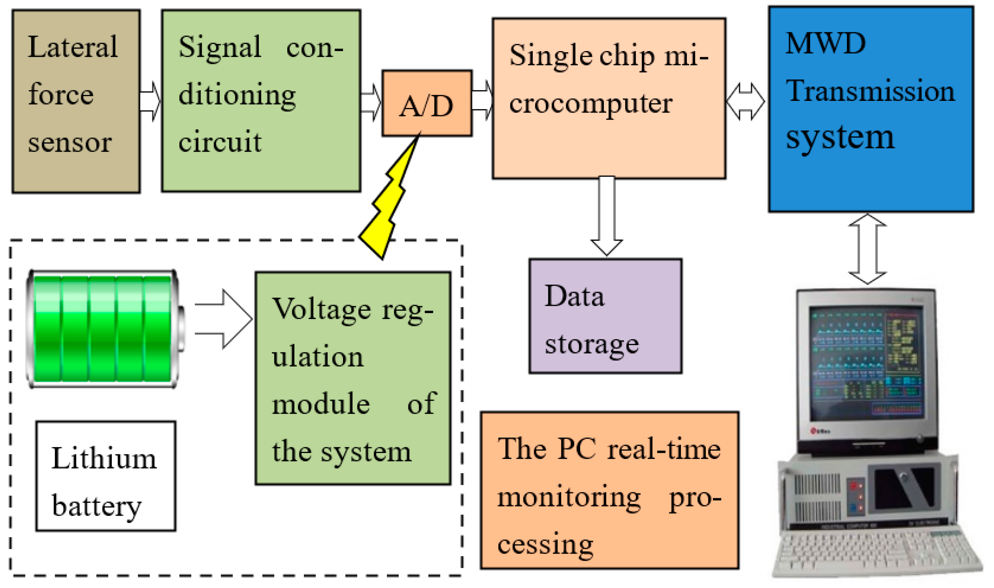Energies 15 05724 g008